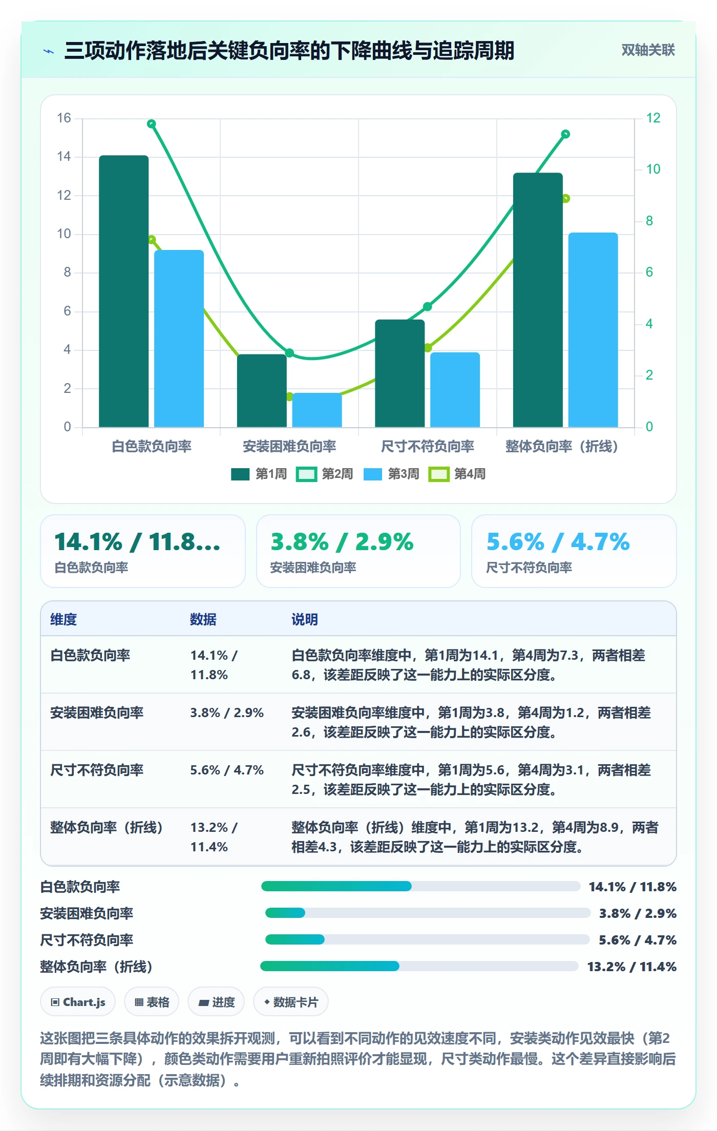 商品分析方案设计：用户评价场景的落地案例怎么做