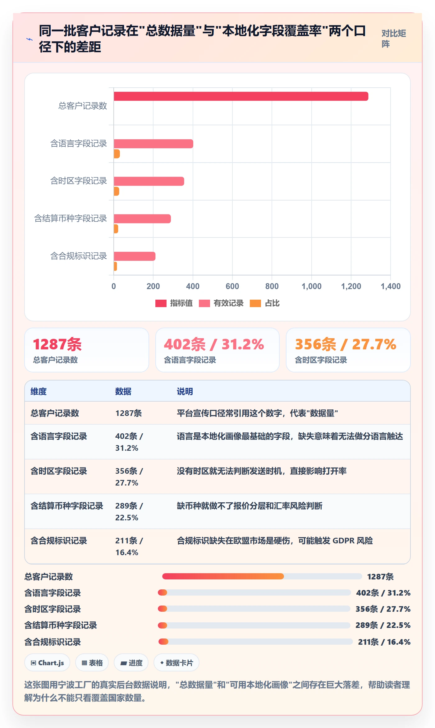 外贸数据分析平台怎么选？客户画像相关的本地化运营判断标准