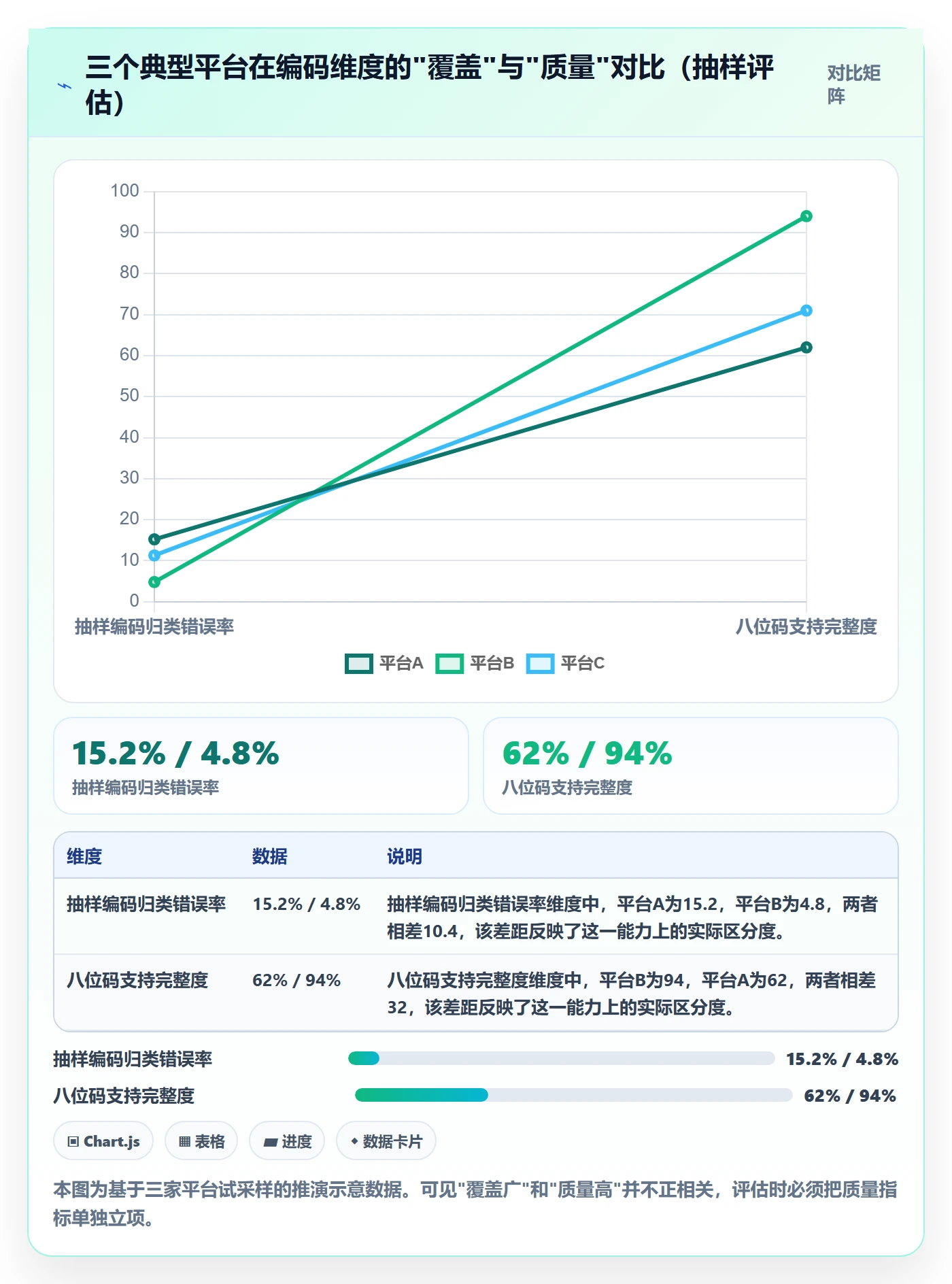 外贸数据分析平台选择标准：商品编码维度如何评估流程设计