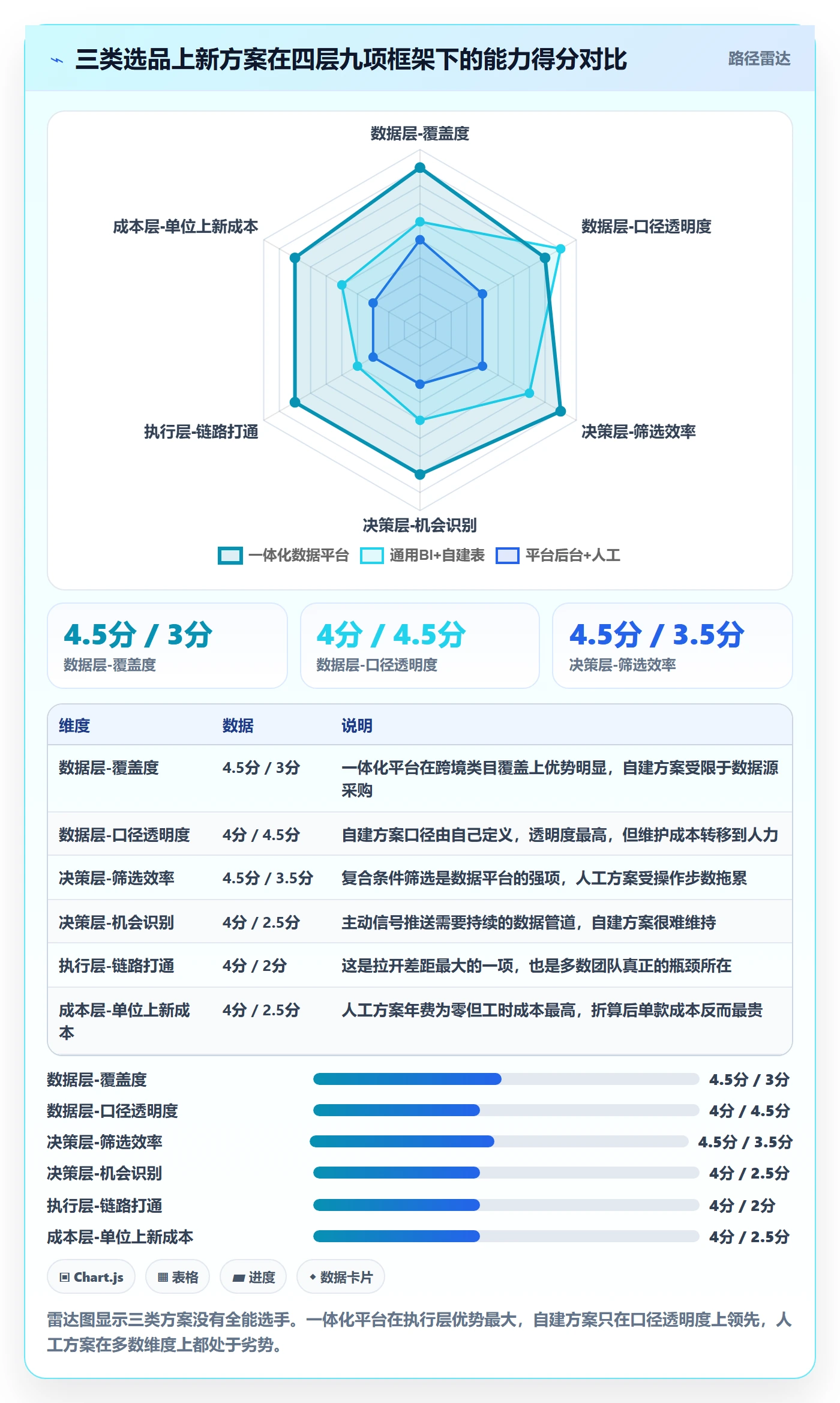 跨境电商运营选择标准：选品上新维度如何评估工具对比