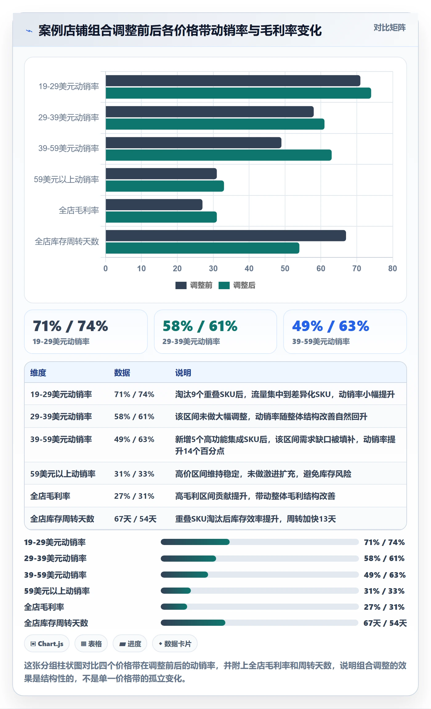 商品分析问题诊断：组合优化如何用市场调研改进