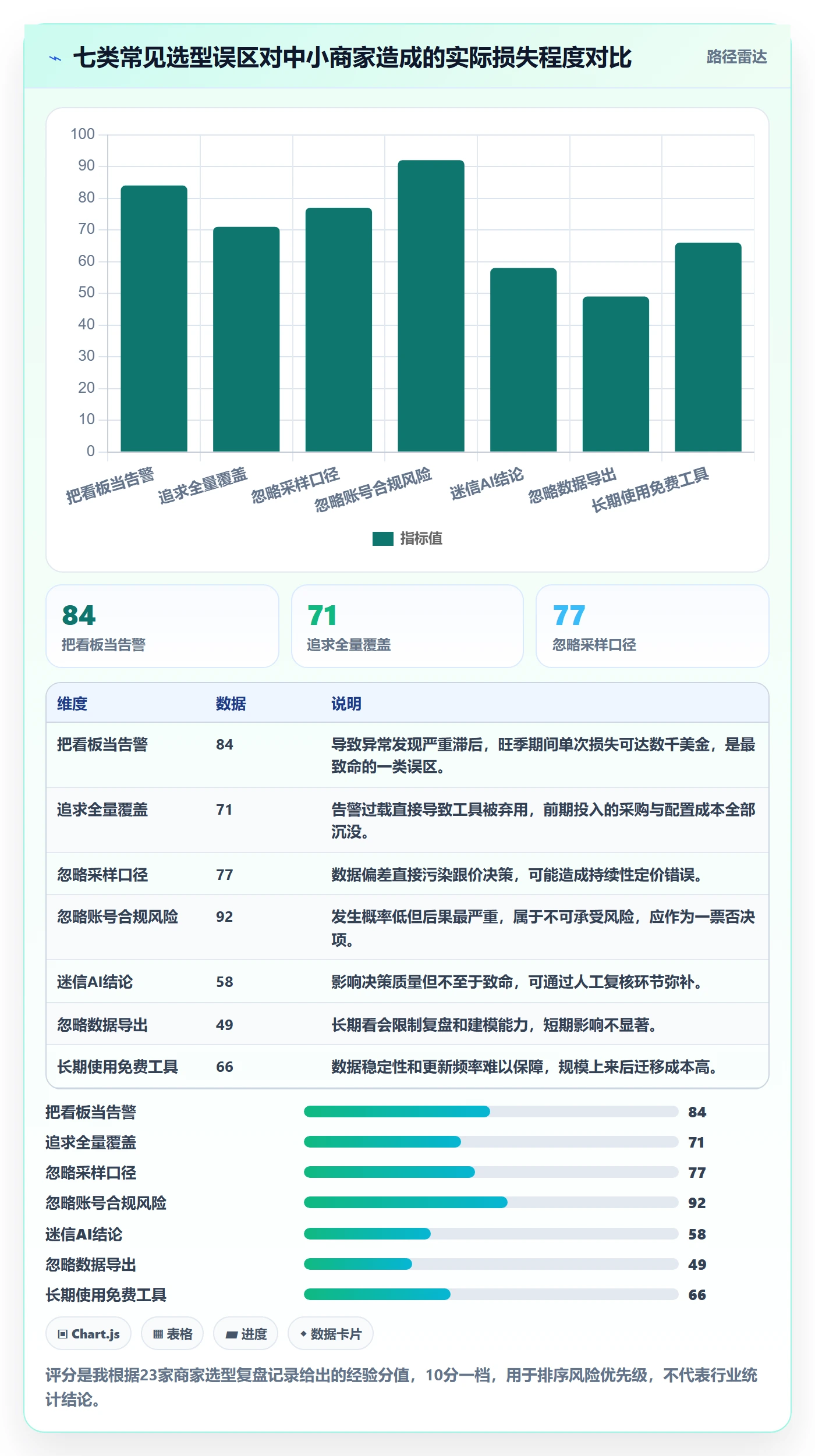 亚马逊软件选择标准:竞品监控维度如何评估中小商家