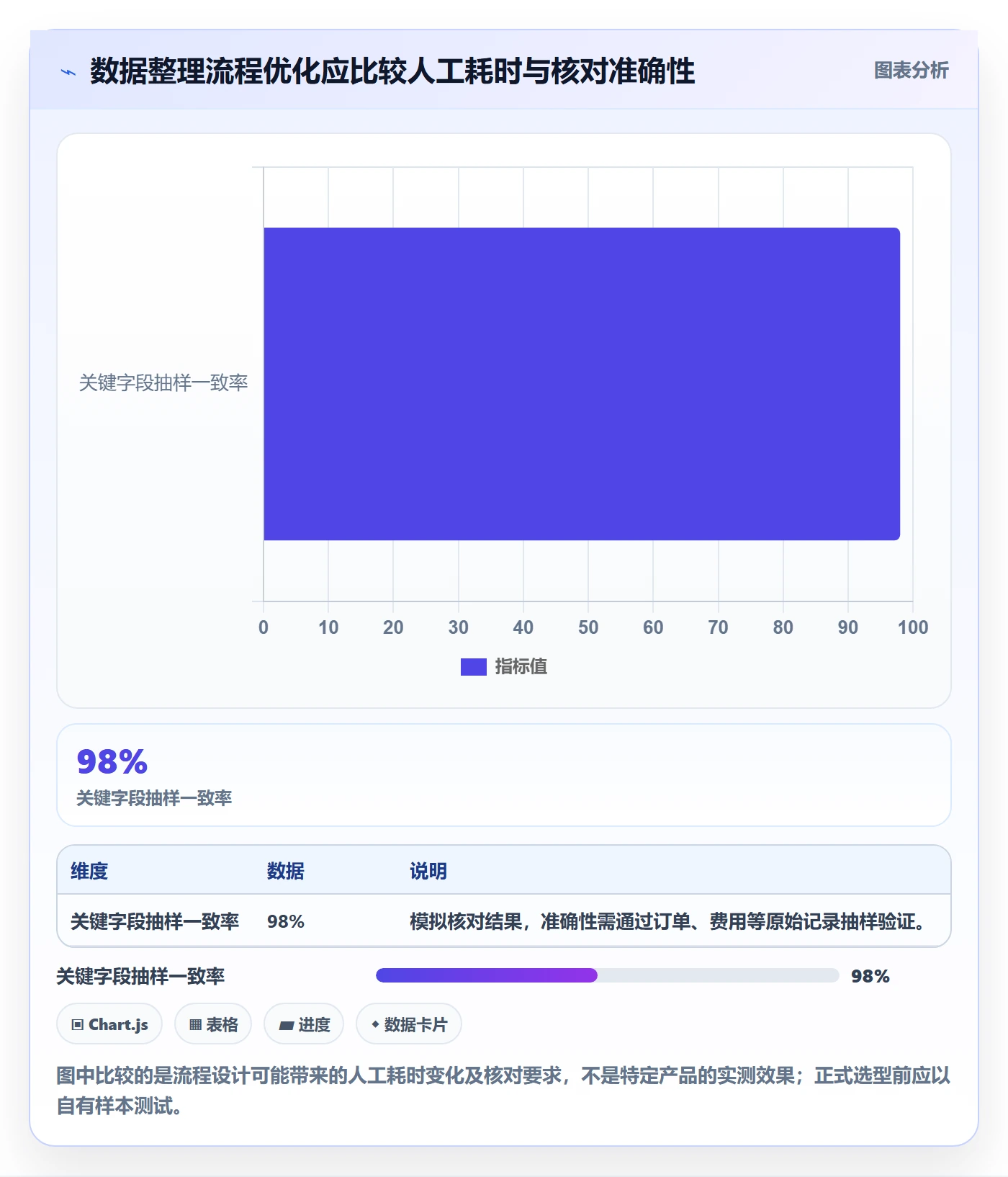 temu从0到1：账号绩效的年度规划与操作要点
