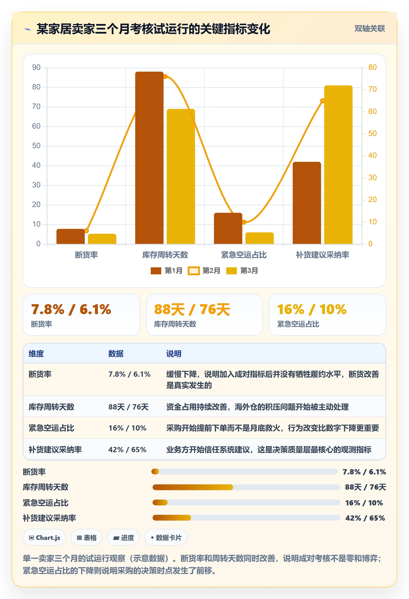 erp跨境电商怎么管?以采购补货为核心的绩效考核方案