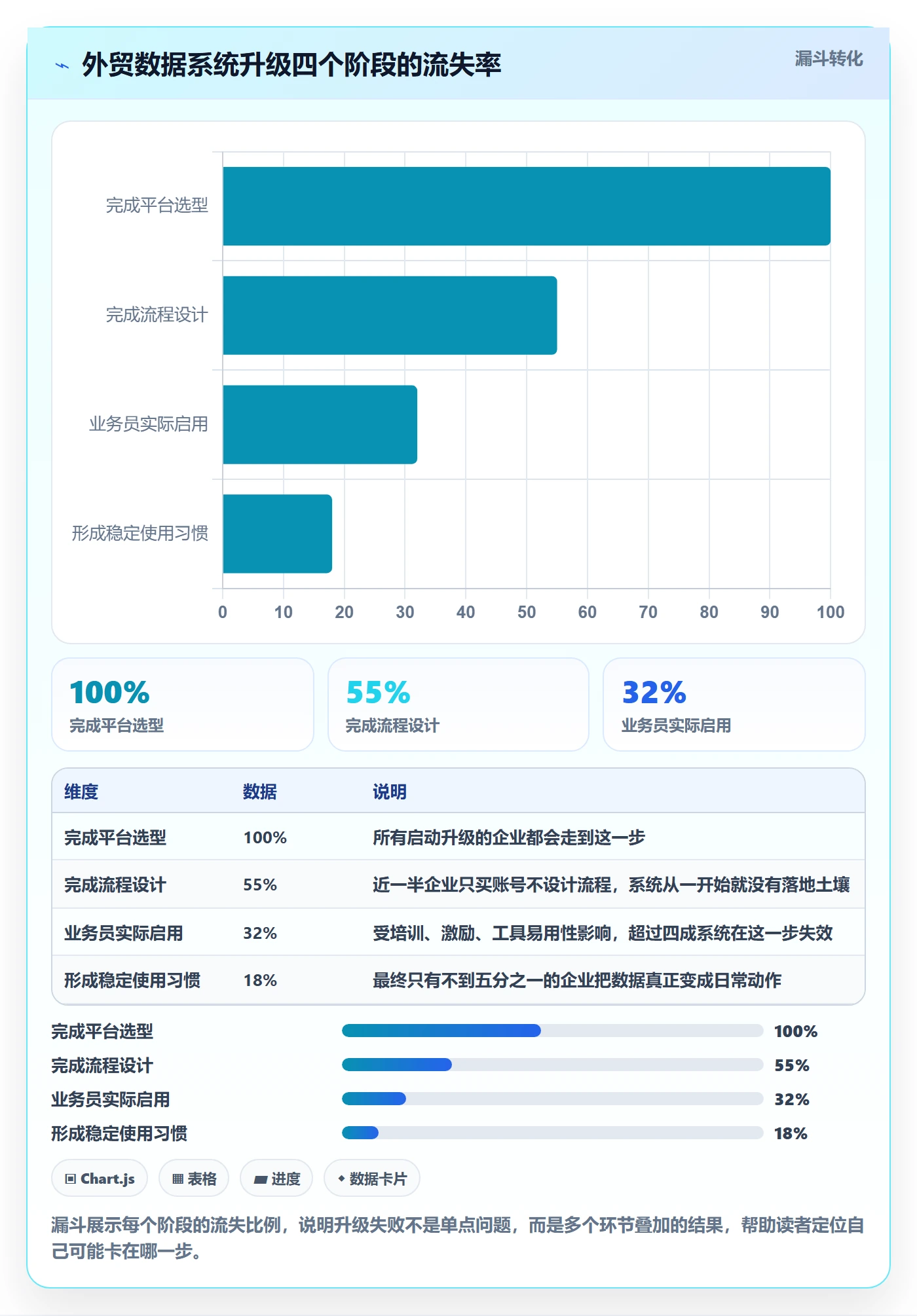 外贸数据分析平台升级方案：用系统搭建改善海关数据