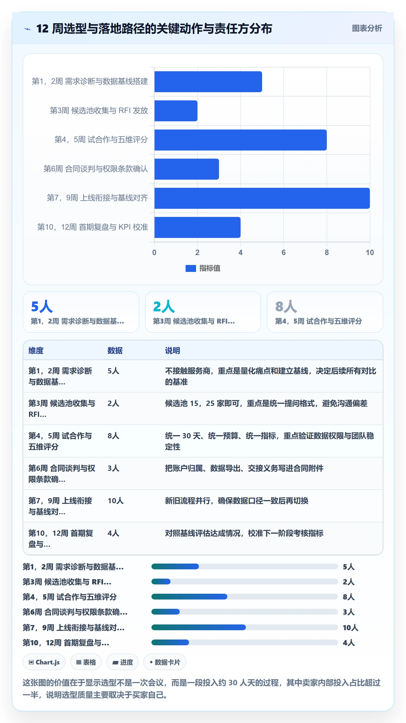 跨境电商一站式服务实施路径：运营推广如何完成选型方法
