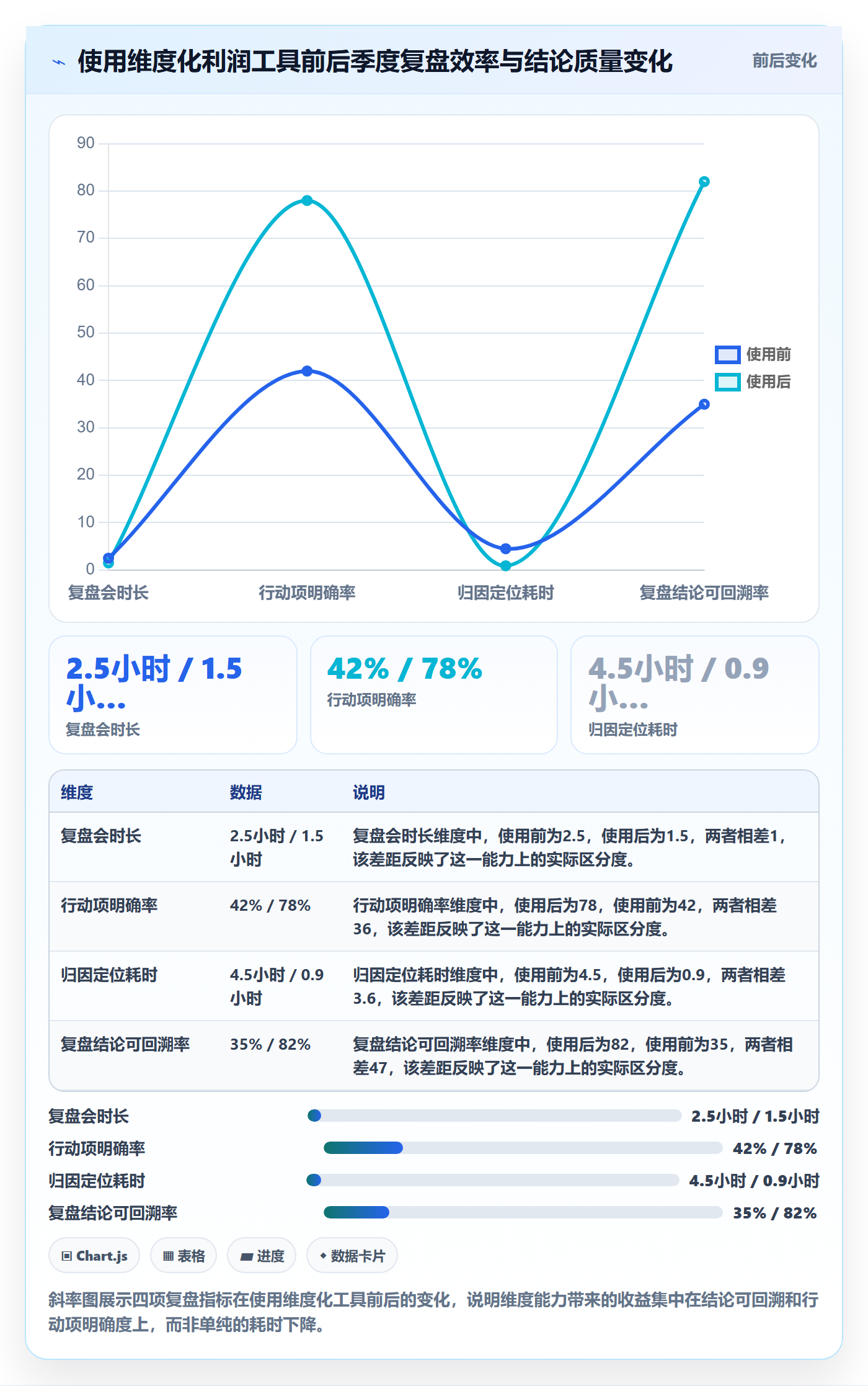 亚马逊软件选择标准：利润核算维度如何评估季度复盘