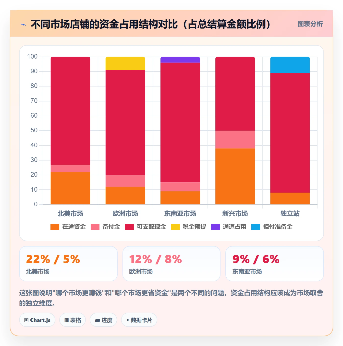 跨境电商运营操作手册：数据复盘对应的支付结算步骤