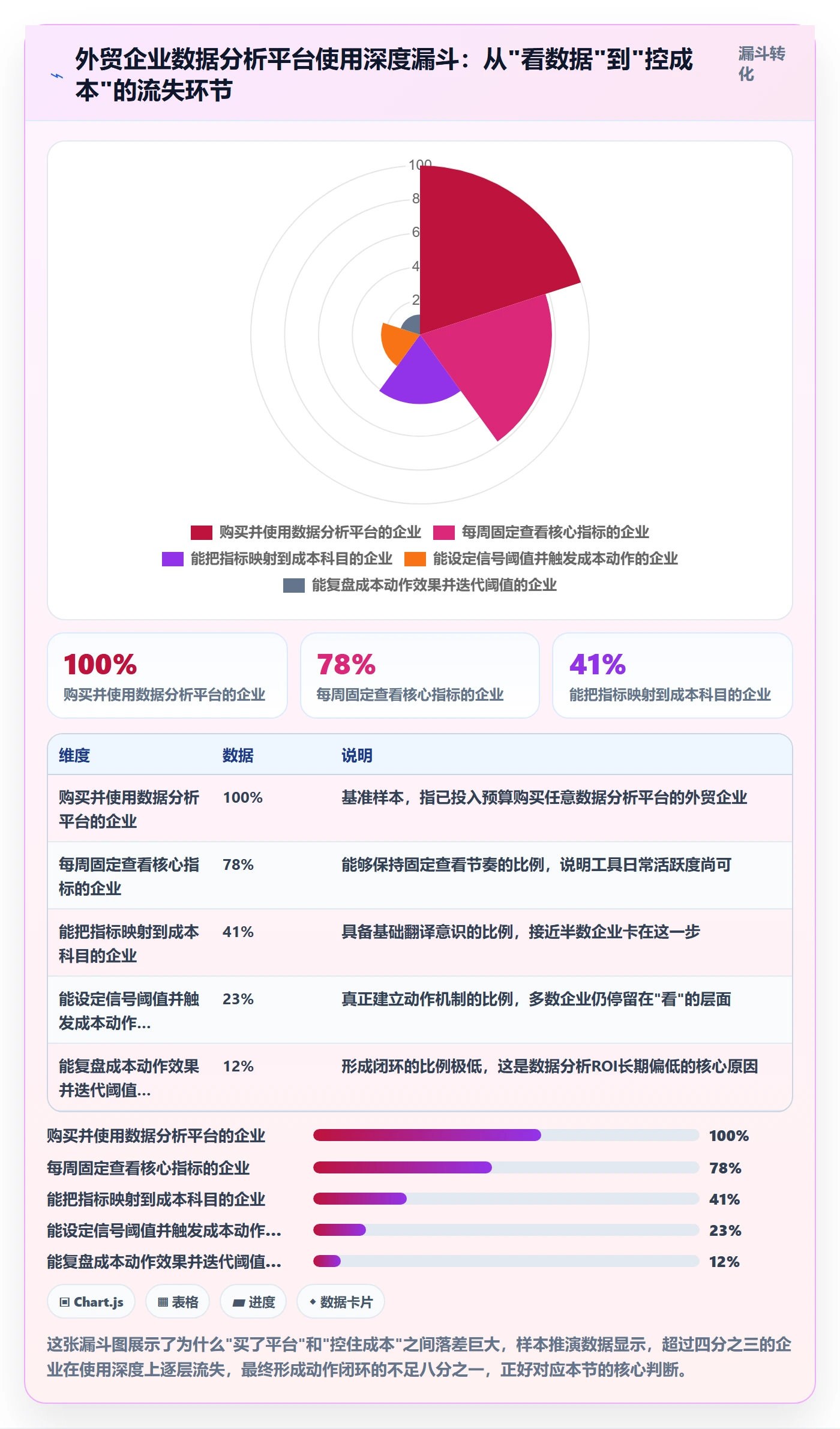 外贸数据分析平台使用技巧：市场趋势对应的成本控制方法