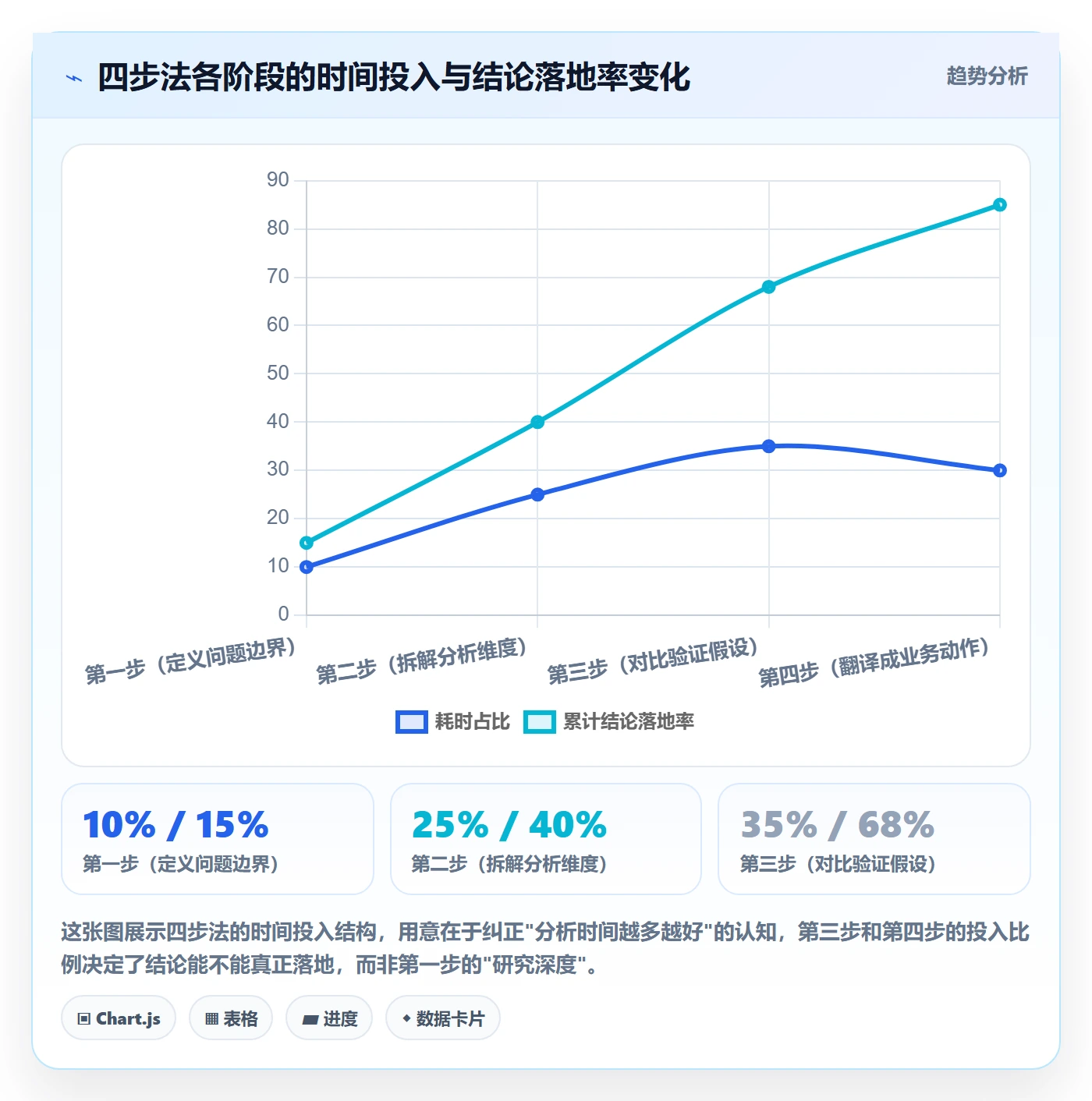商品分析工作指南：用实操教程解决组合优化问题