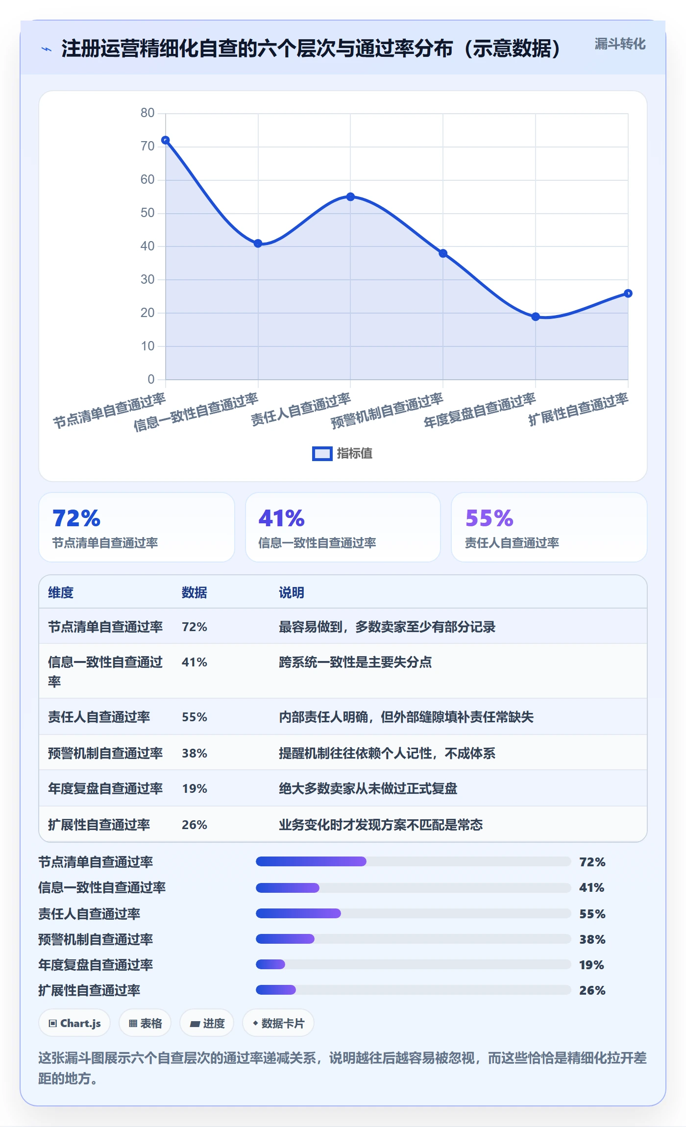 跨境电商一站式服务管理要点：公司注册的精细化运营如何设计