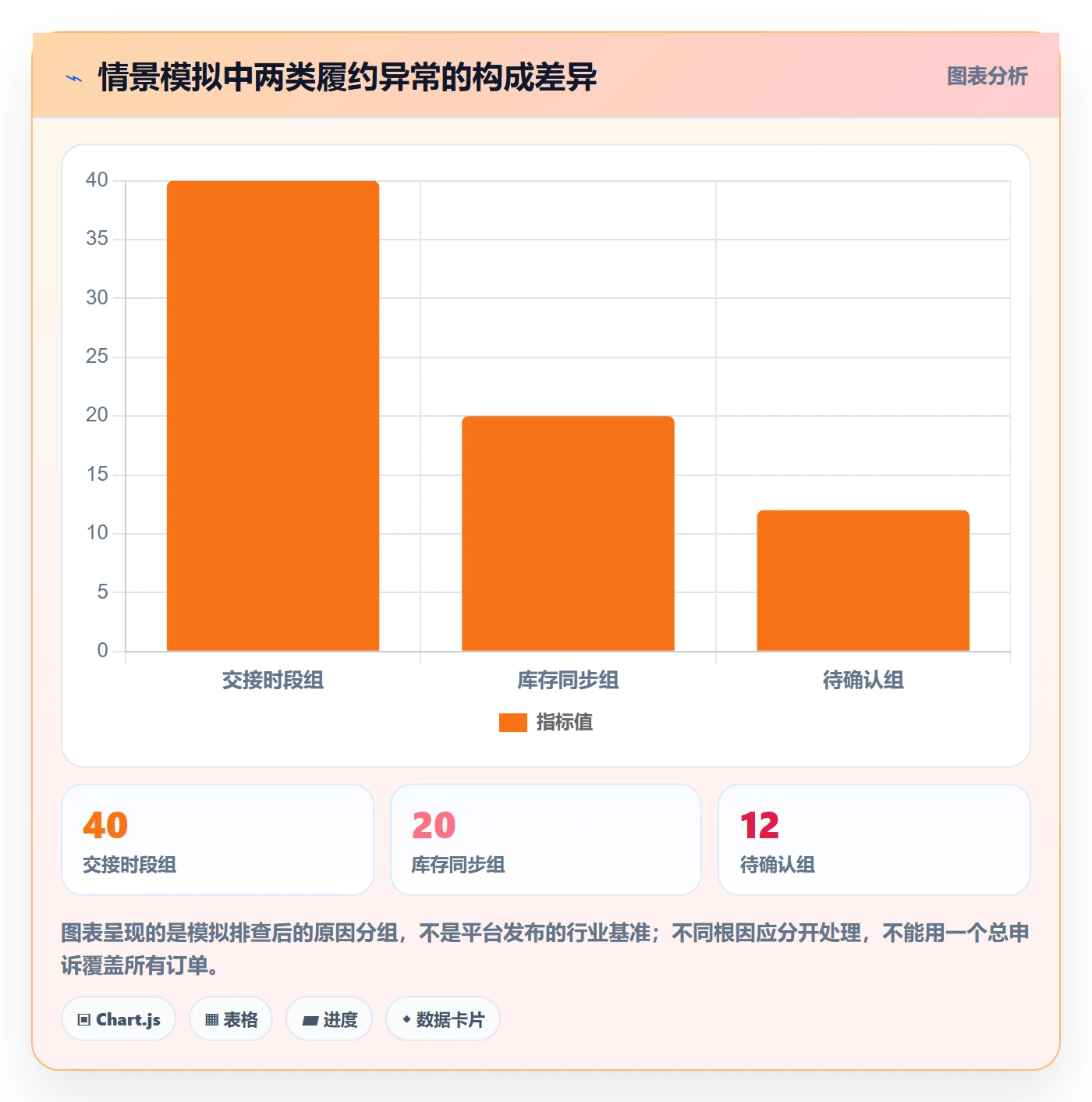 temu工作指南:用客户服务解决账号绩效问题