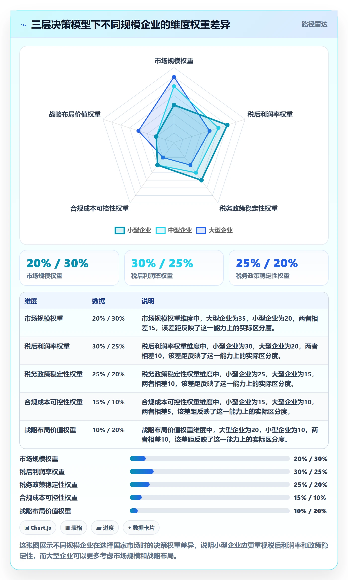 外贸数据分析平台决策指南：用税务筹划判断国家市场方案