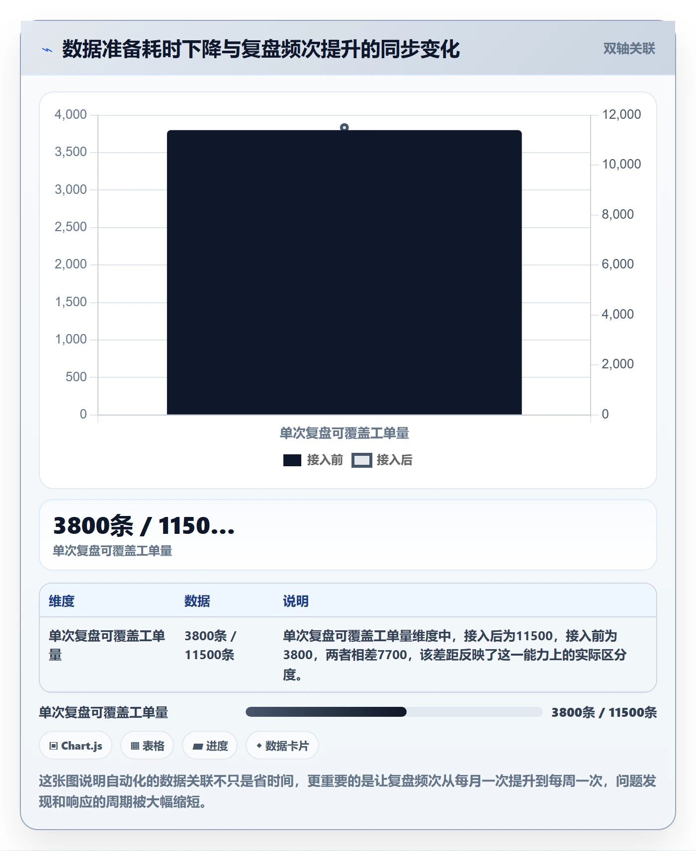 跨境电商运营实用方法：围绕数据复盘建立客户服务