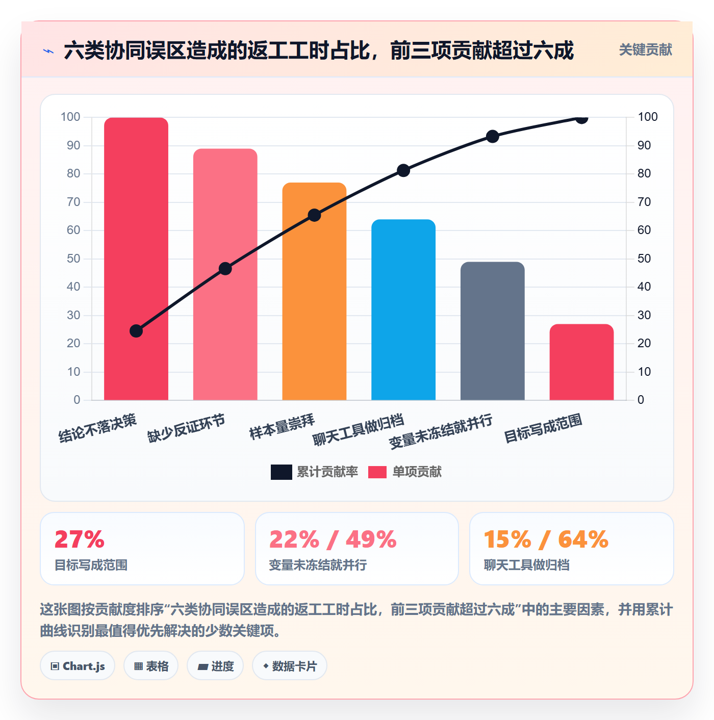 跨境电商运营方案设计：市场调研场景的团队协同怎么做