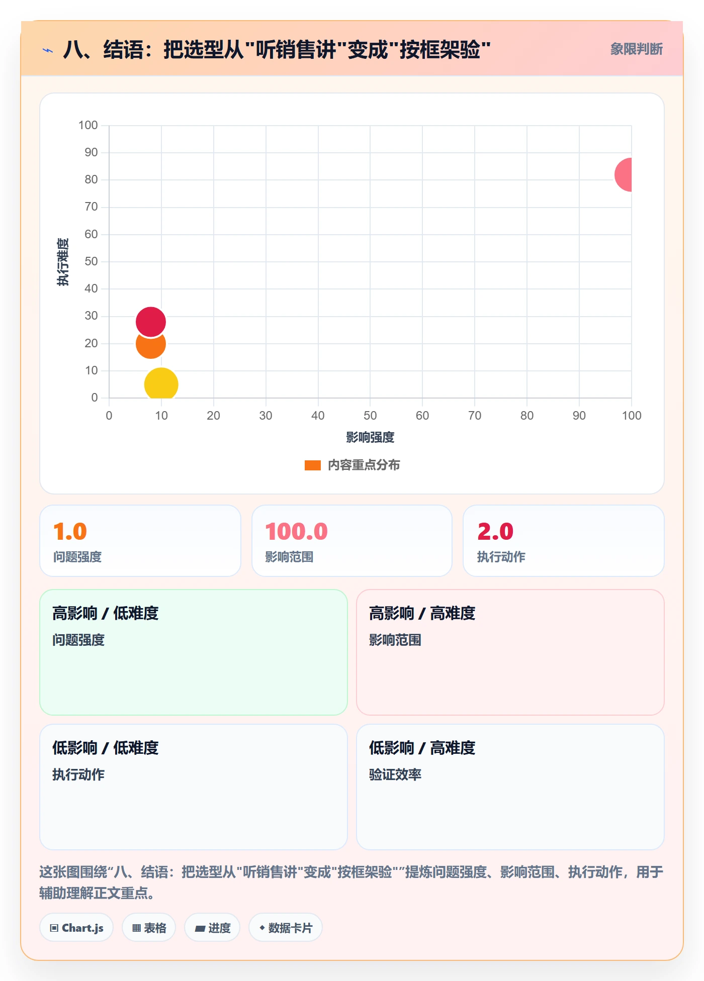 八、结语：把选型从"听销售讲"变成"按框架验"