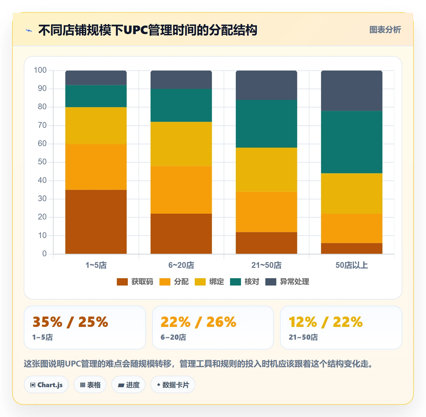 UPC码从0到1：商品绑定的店群管理与操作要点