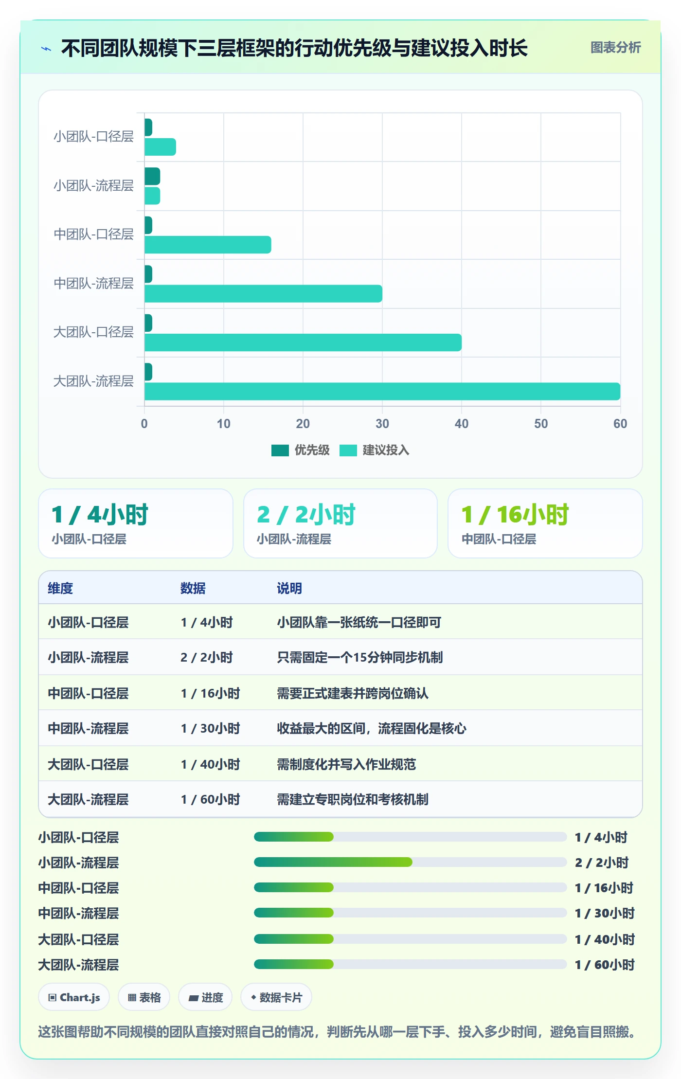 商品分析实践指南：市场需求的团队协同怎样更有效