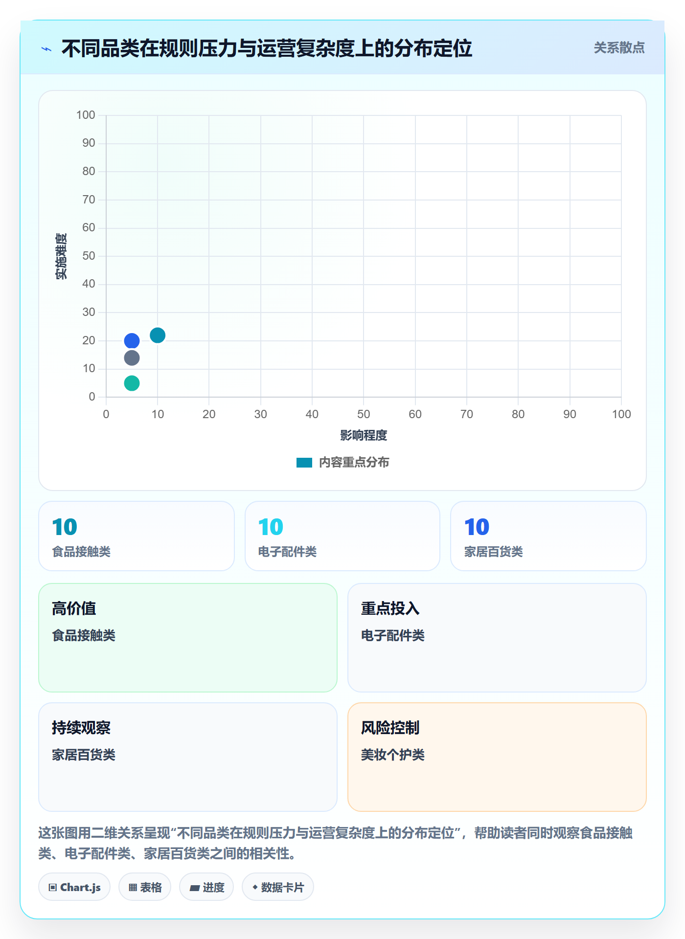 跨境电商运营怎么选？选品上新相关的平台规则判断标准