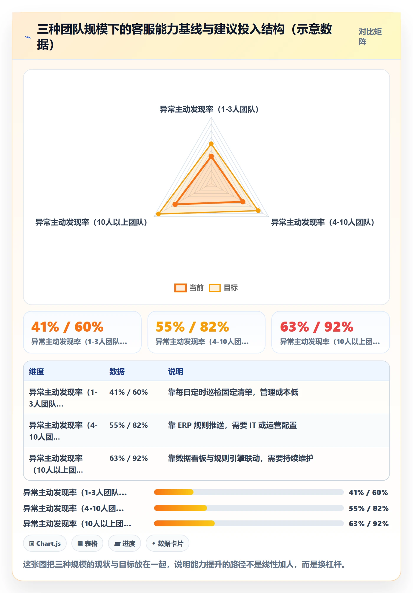 erp跨境电商管理模板：围绕物流对接开展客户服务