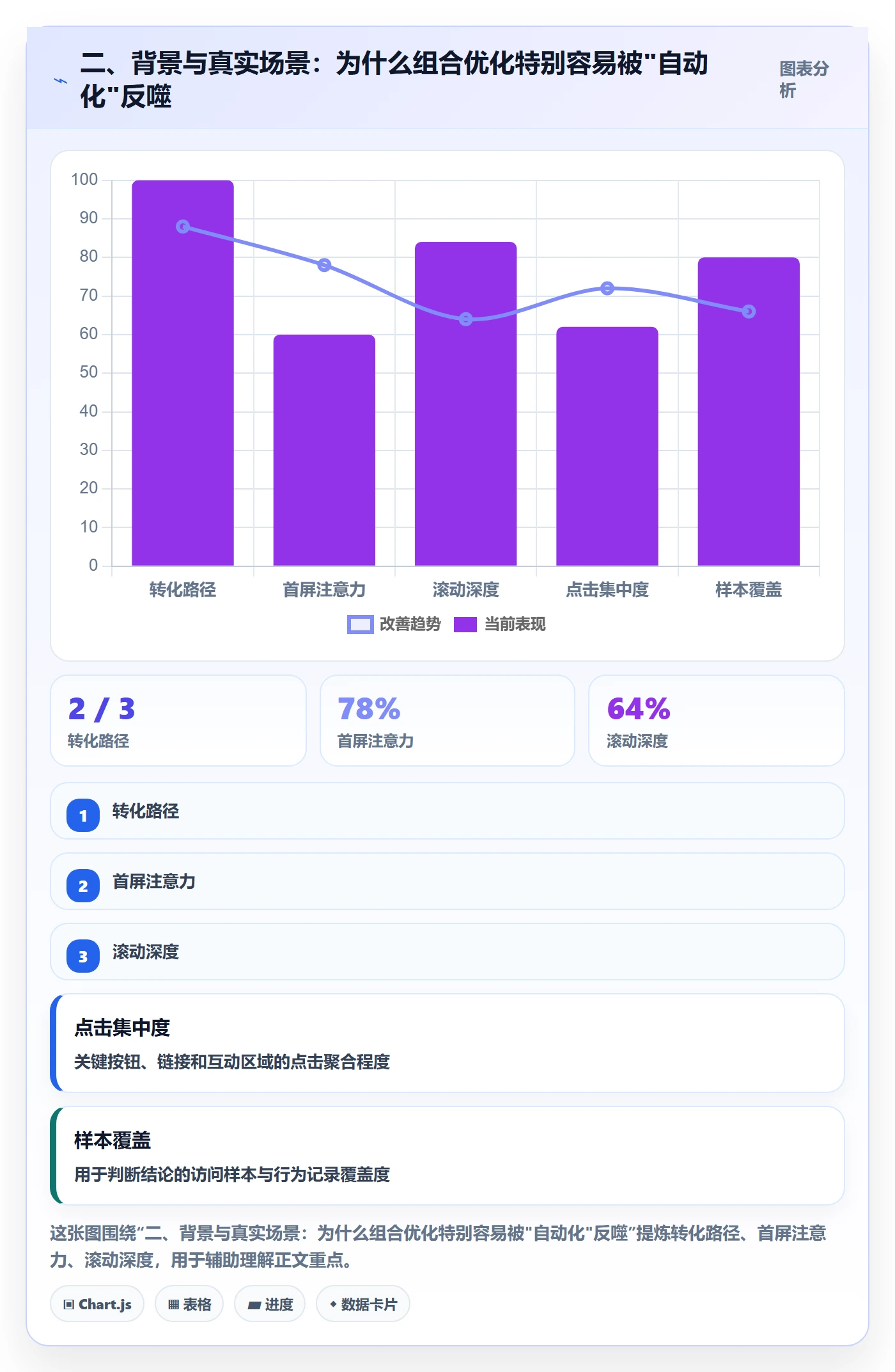 二、背景与真实场景：为什么组合优化特别容易被"自动化"反噬