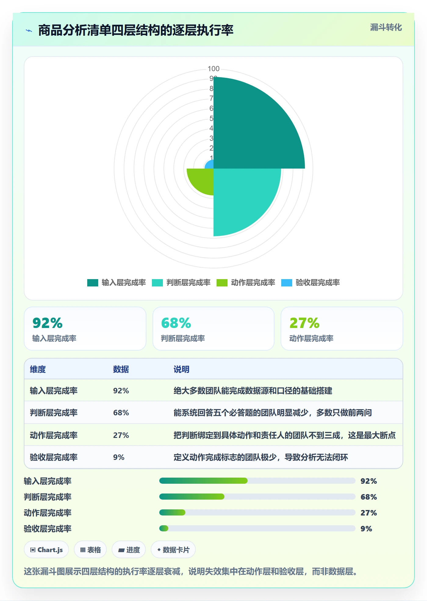 商品分析优化清单：市场需求与标准化管理的关键动作
