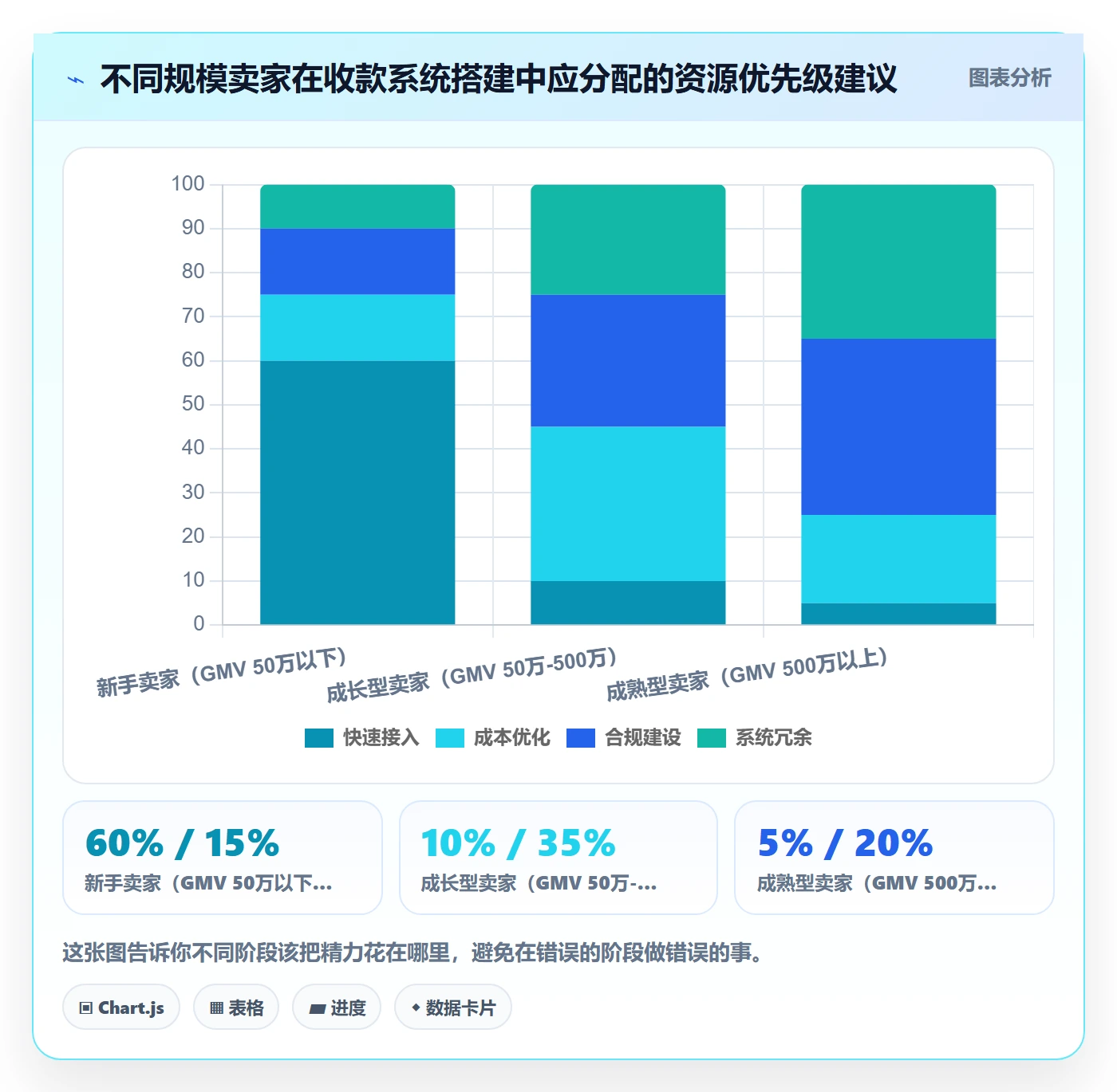 跨境电商一站式服务从0到1：支付收款的系统搭建与操作要点
