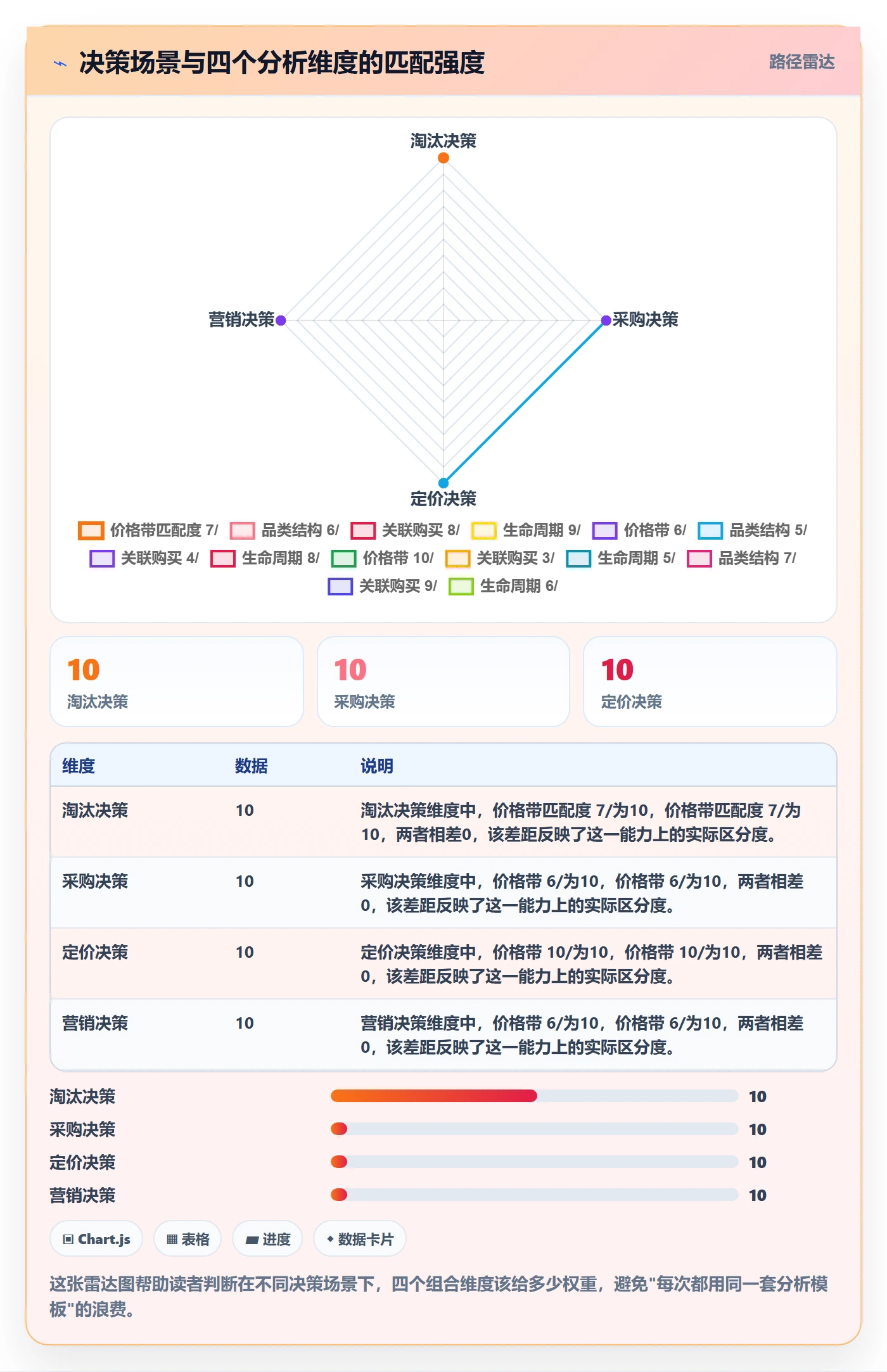 商品分析从0到1：组合优化的日常管理与操作要点