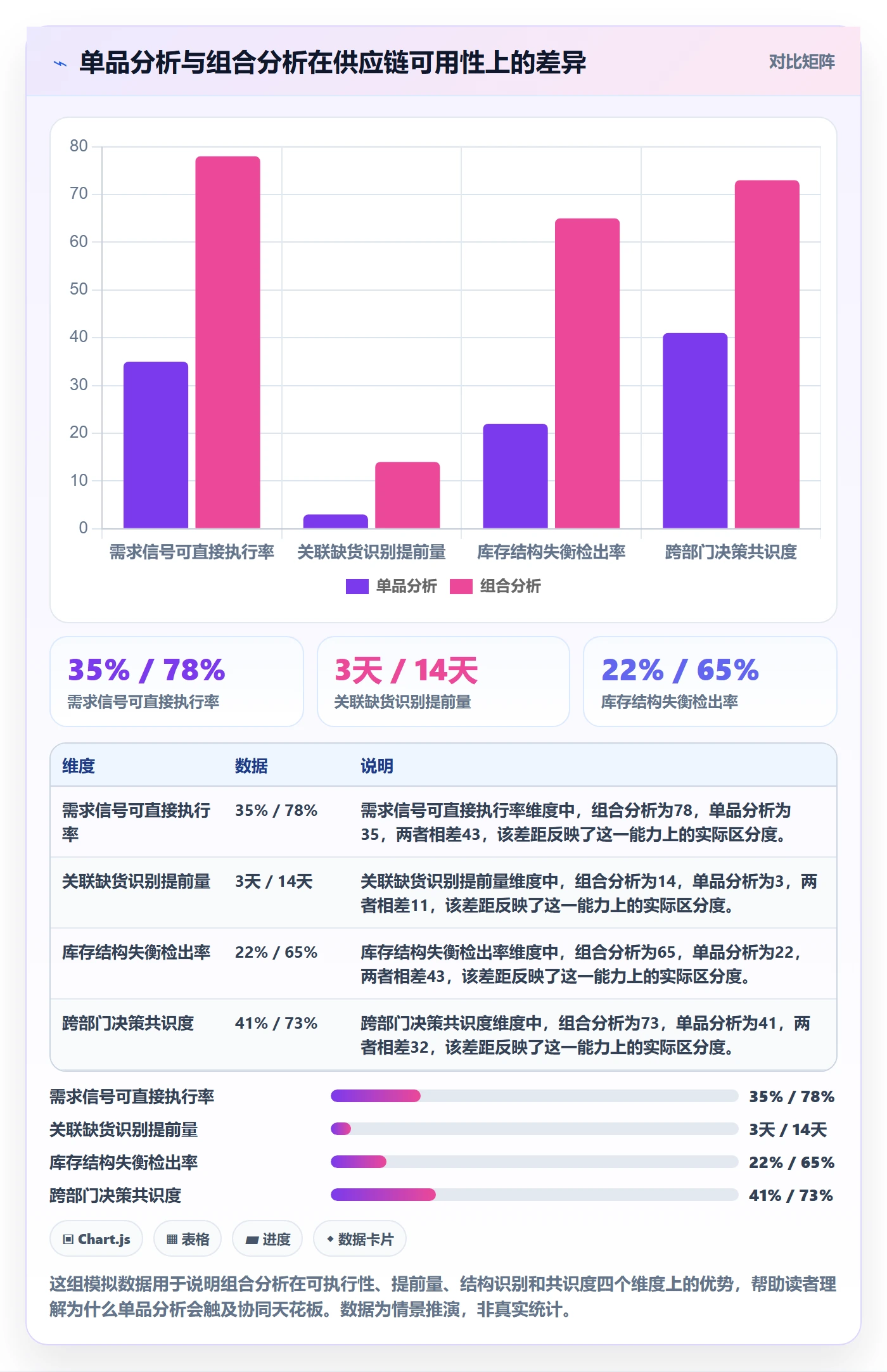 商品分析进阶课：围绕组合优化完善供应链协同