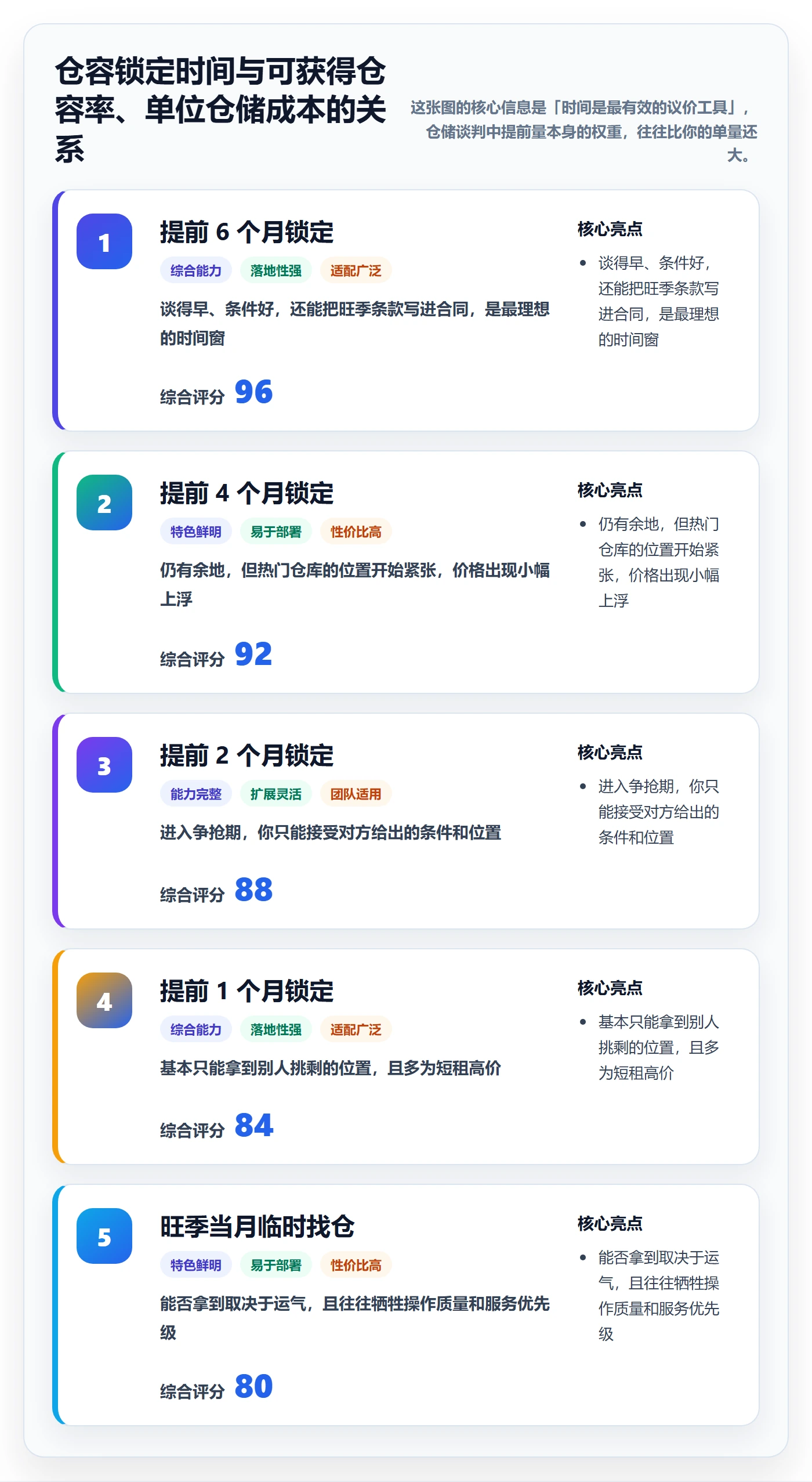 跨境电商一站式服务方案设计：仓储物流场景的常见误区怎么做