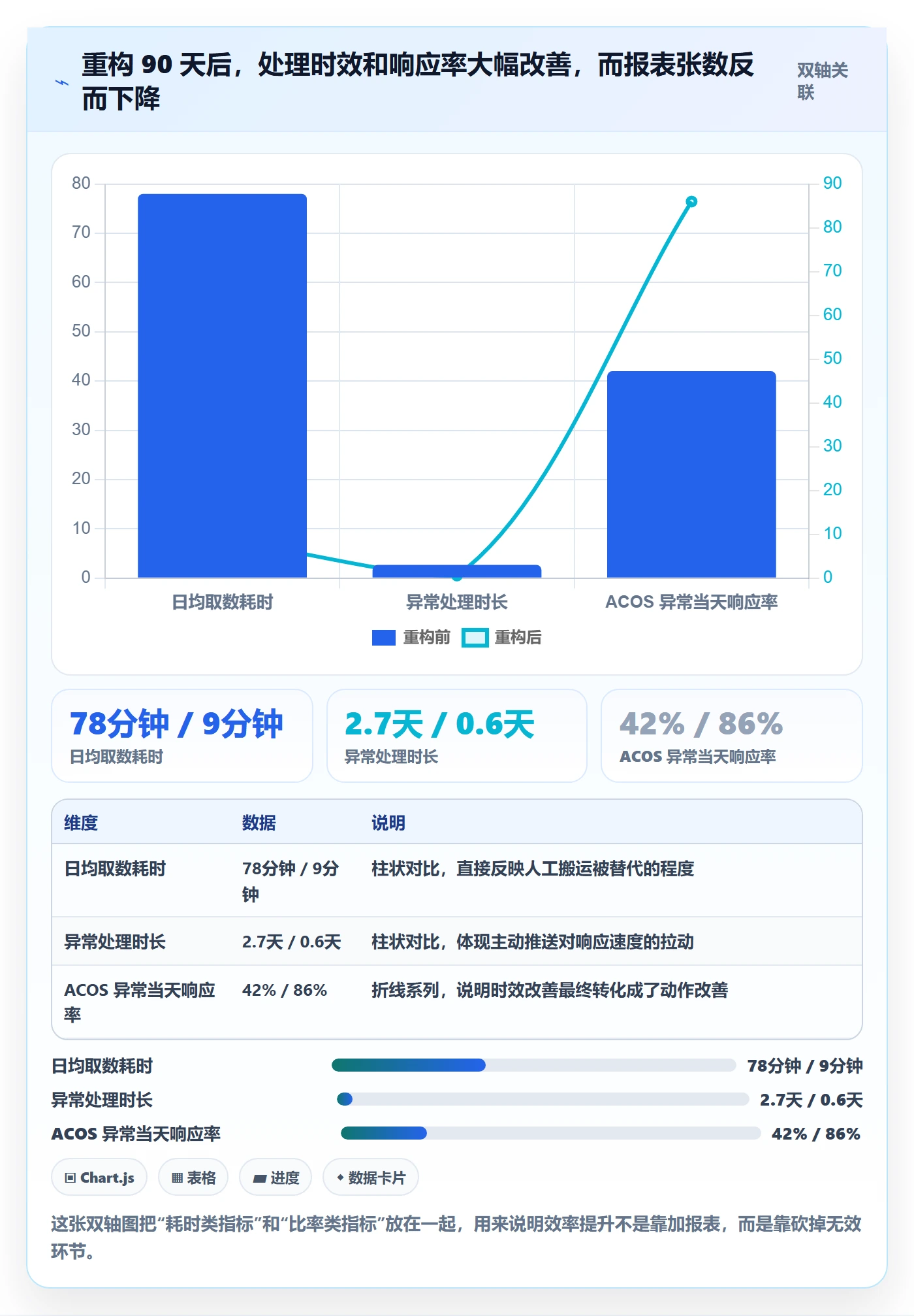 亚马逊软件实践指南：数据报表的中小商家怎样更有效