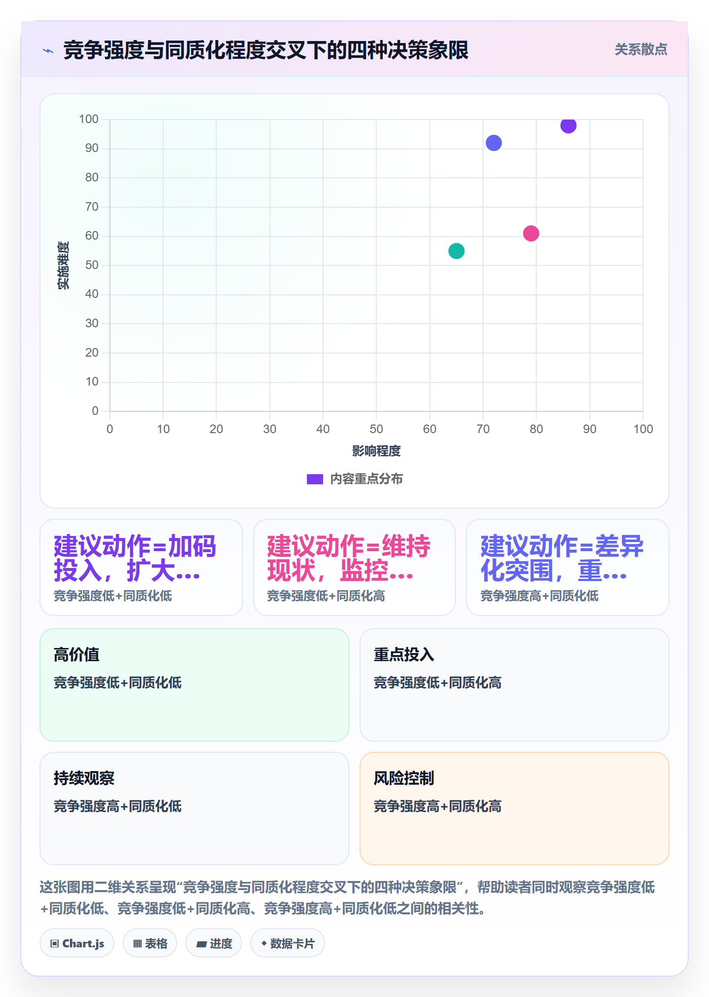 商品分析实用方法：围绕竞争强度建立季度复盘