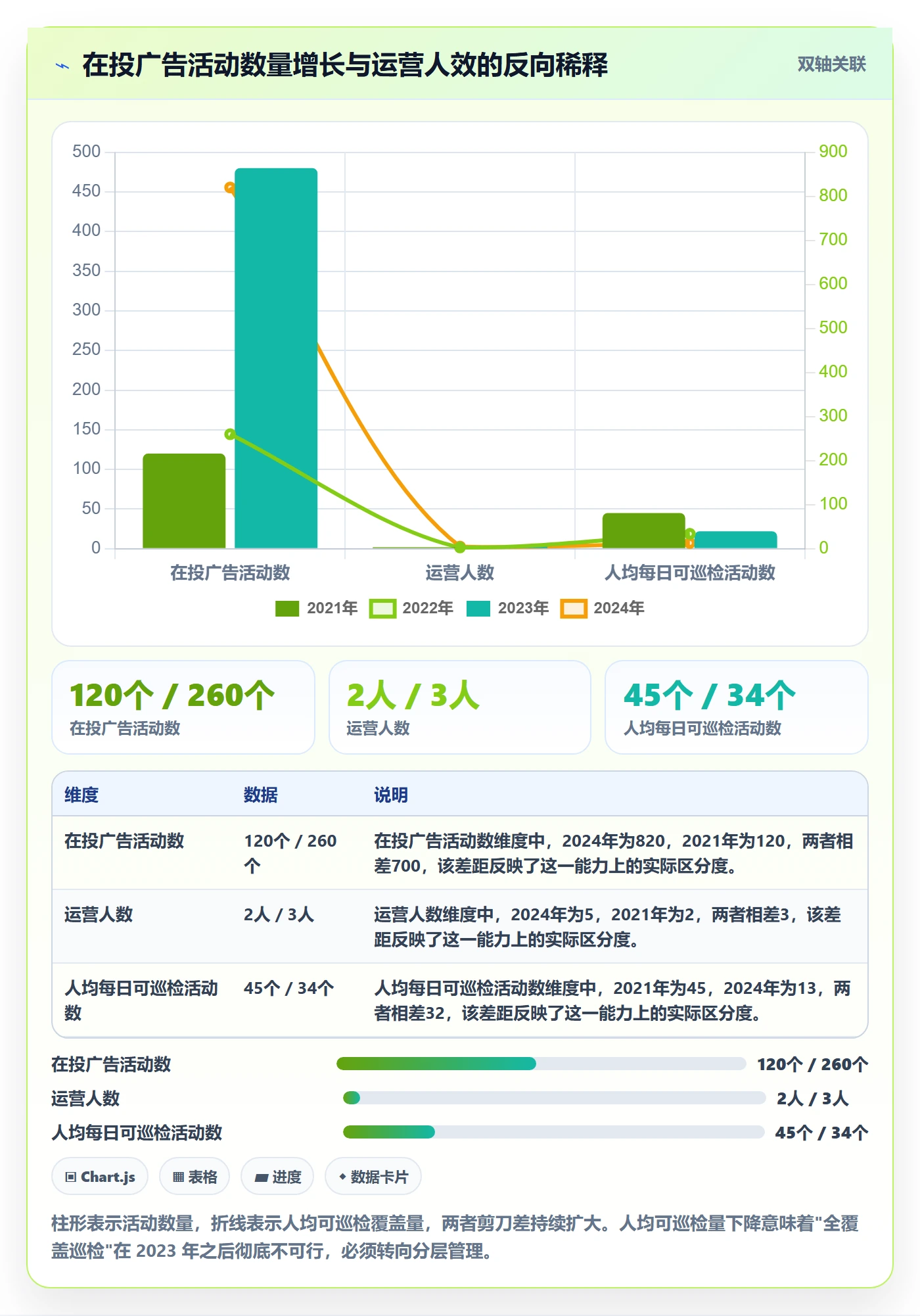 跨境电商运营怎么优化？先从广告投放的日常管理入手