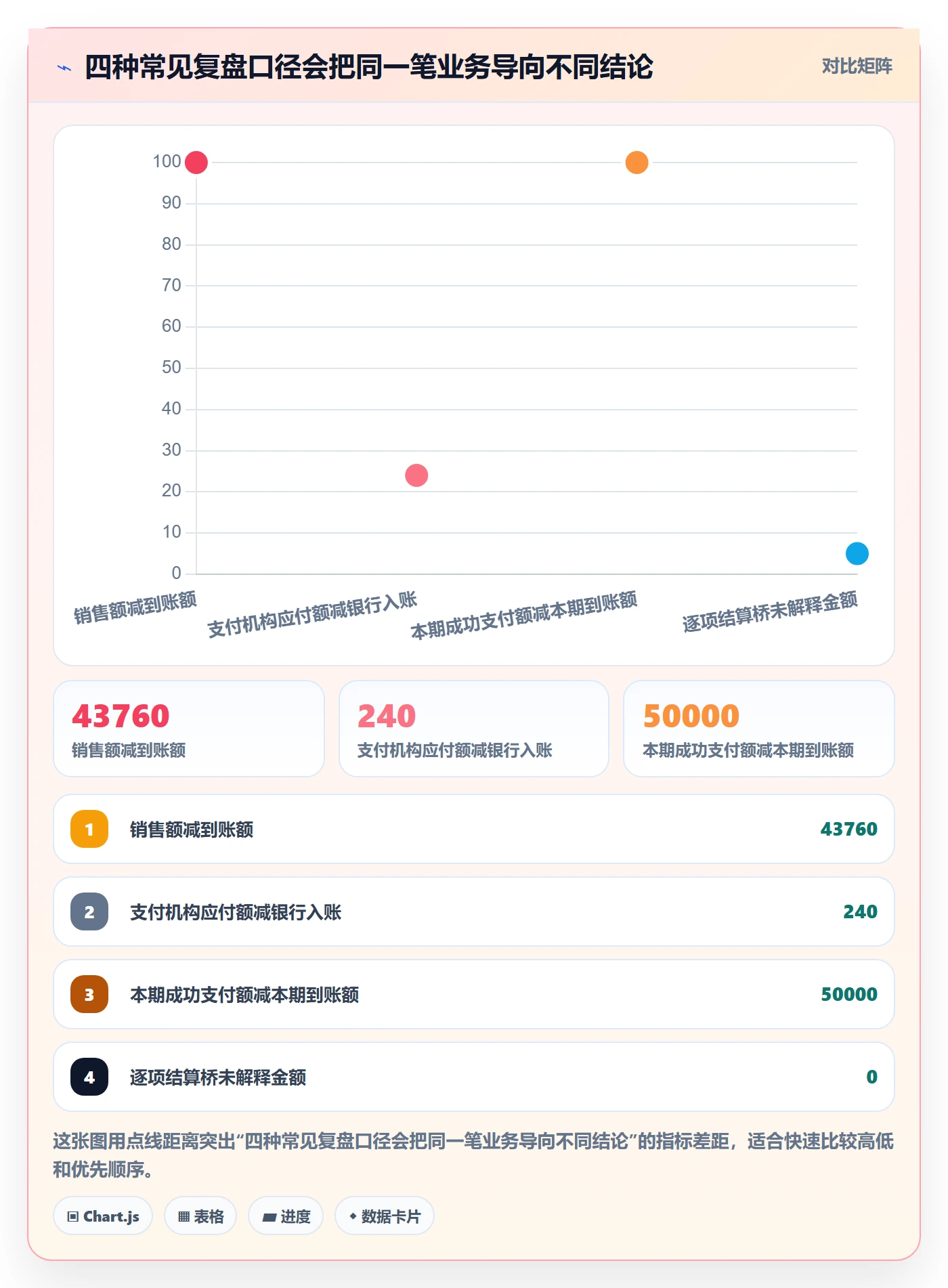跨境电商管理模板：围绕支付结算开展数据复盘
