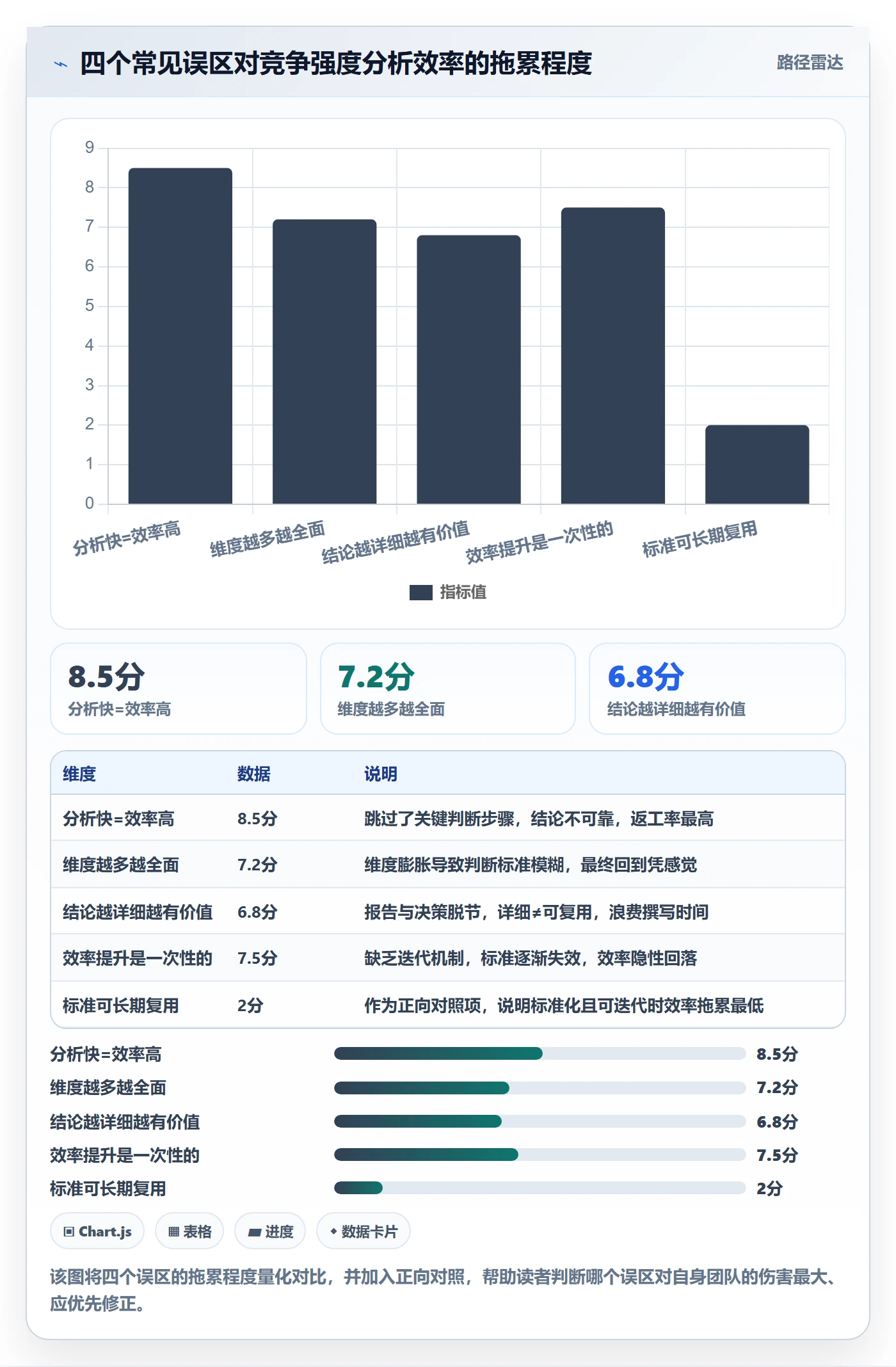 商品分析执行标准：竞争强度环节如何体现效率提升