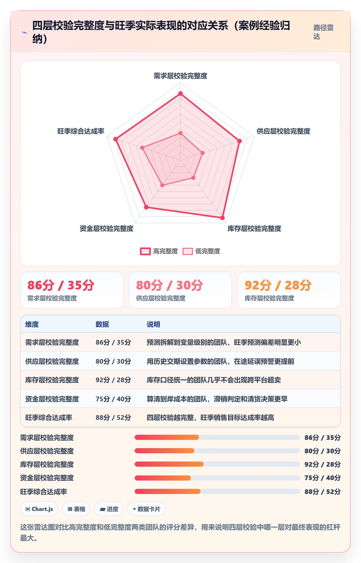 erp跨境电商避坑指南：采购补货环节的旺季准备要注意什么
