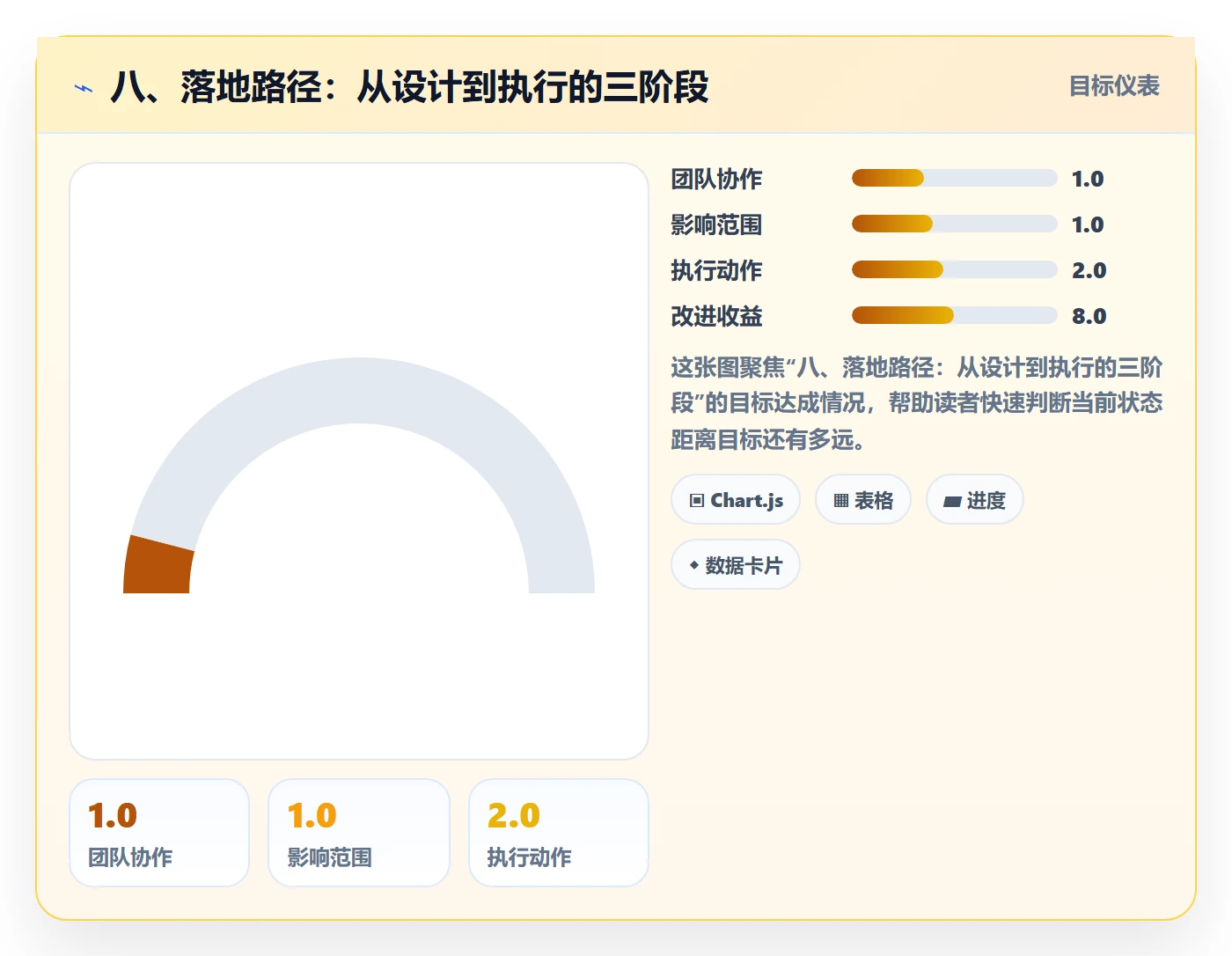 八、落地路径:从设计到执行的三阶段