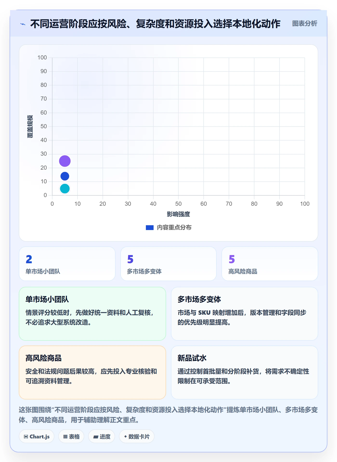 temu配置指南:商品发布需要哪些本地化运营设置