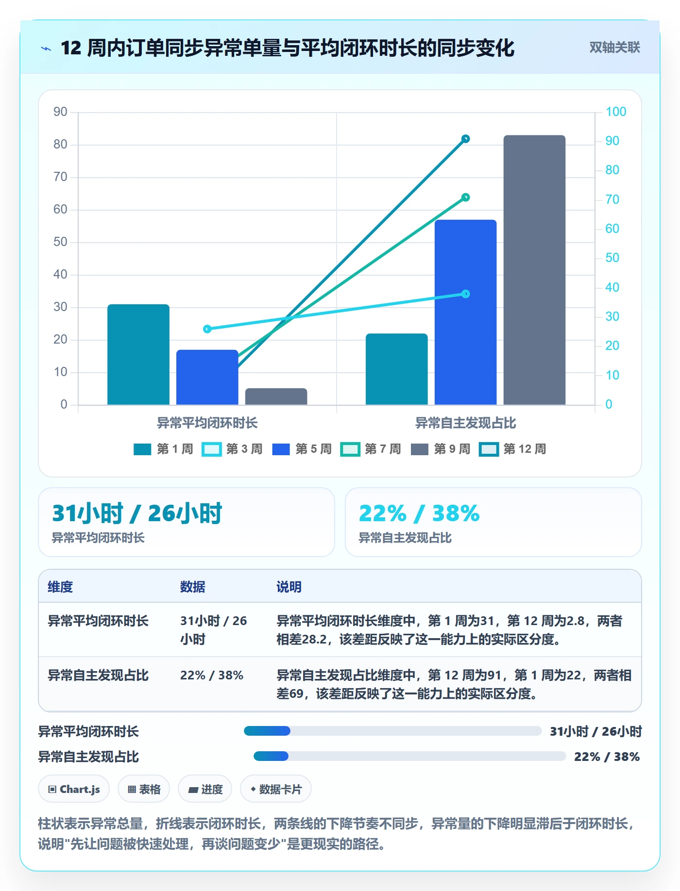 erp跨境电商问题诊断：订单同步如何用日常管理改进
