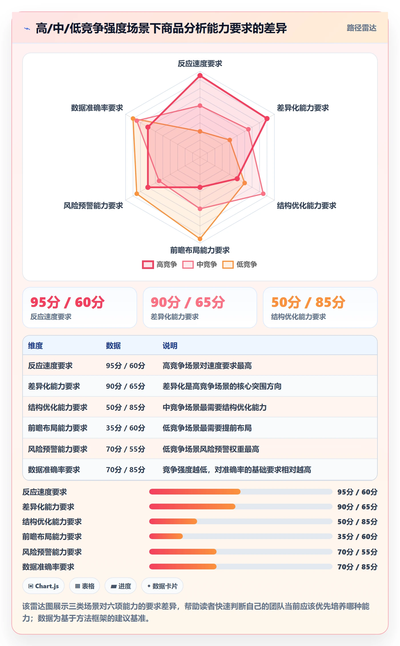 商品分析方案设计：竞争强度场景的绩效考核怎么做