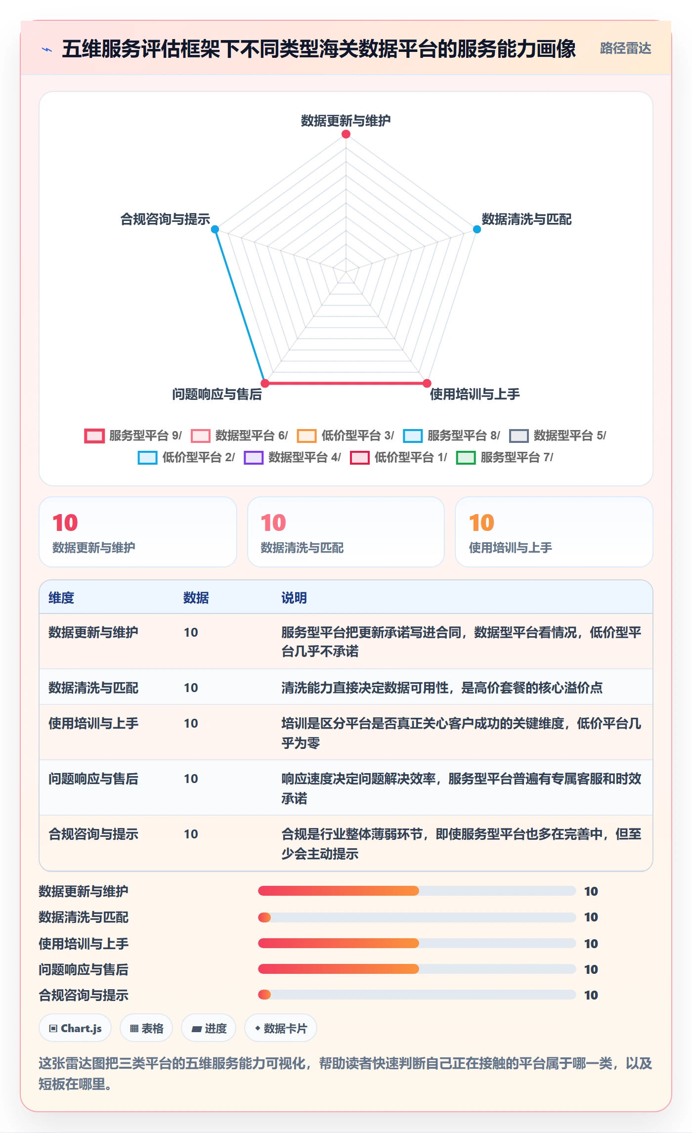 外贸数据分析平台避坑指南：海关数据环节的客户服务要注意什么