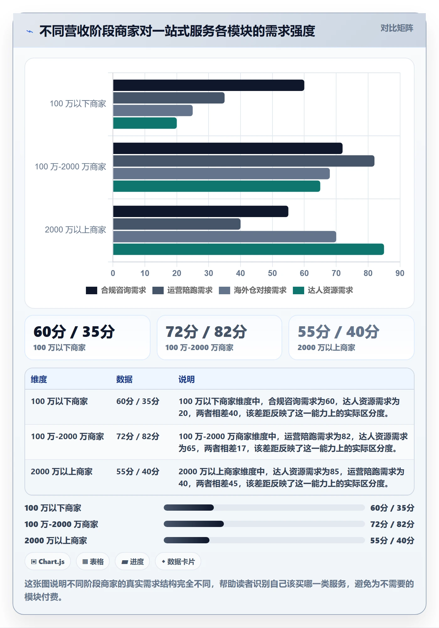 跨境电商一站式服务升级方案：用中小商家改善平台入驻