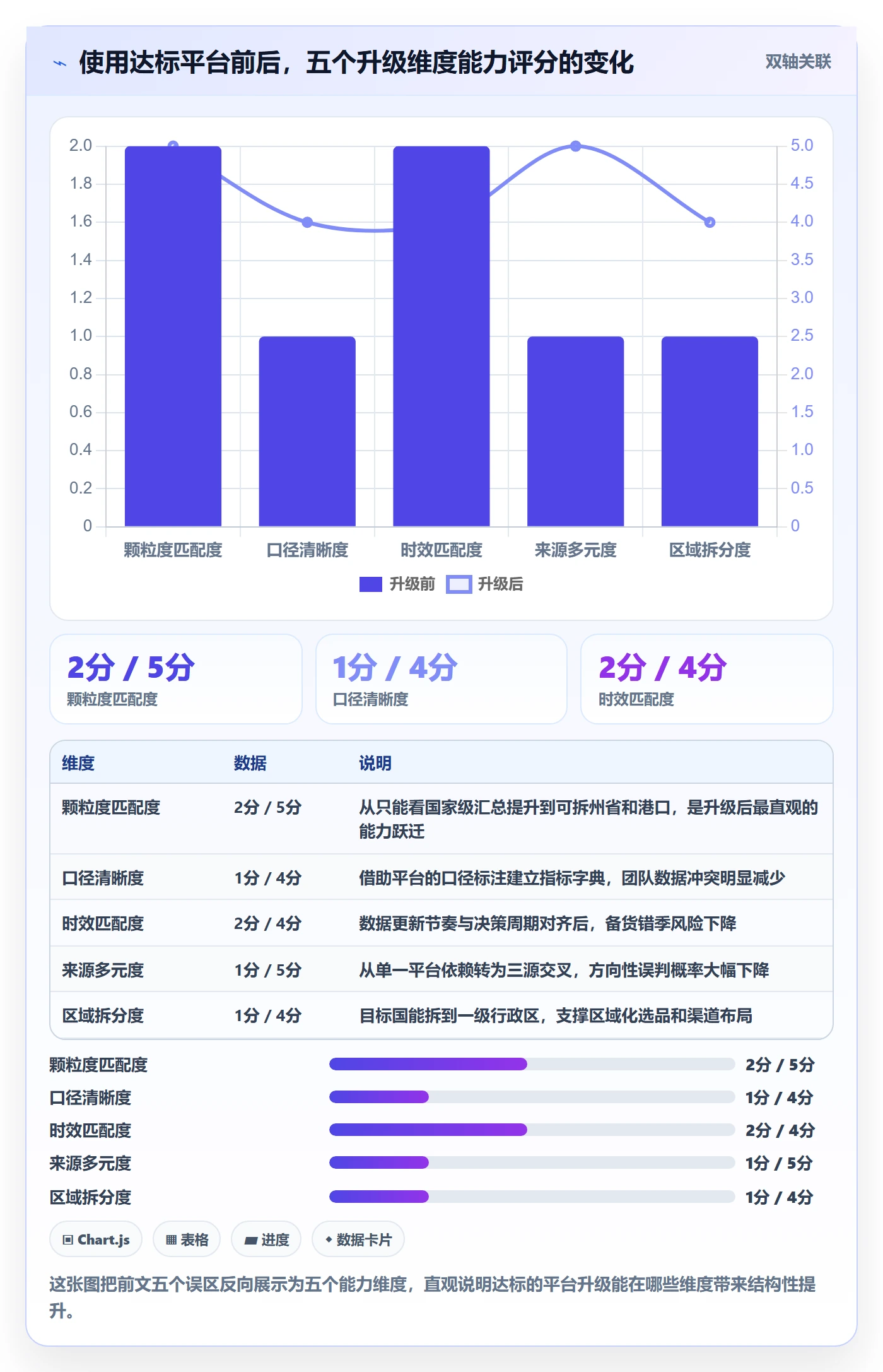 外贸数据分析平台升级方案：用常见误区改善国家市场