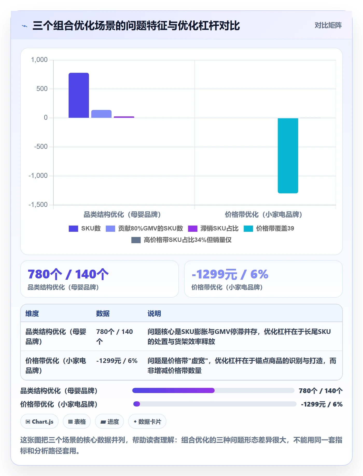 商品分析工作指南：用实操教程解决组合优化问题