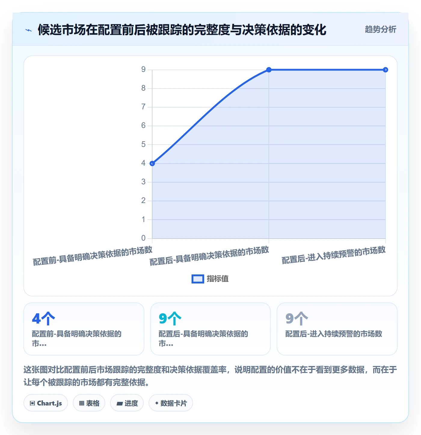 外贸数据分析平台配置指南:海关数据需要哪些选品策略设置