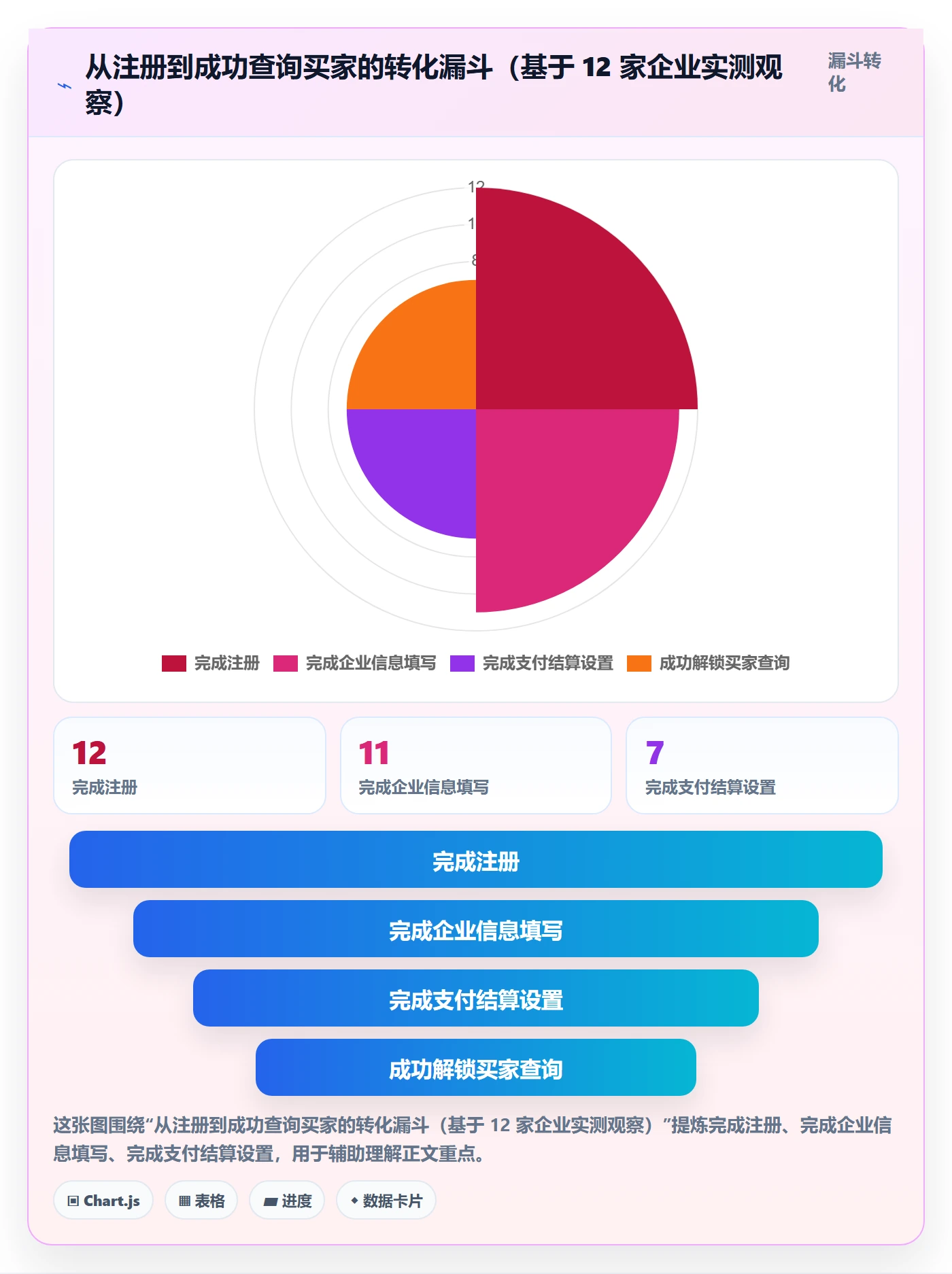 外贸数据分析平台配置指南：买家查询需要哪些支付结算设置