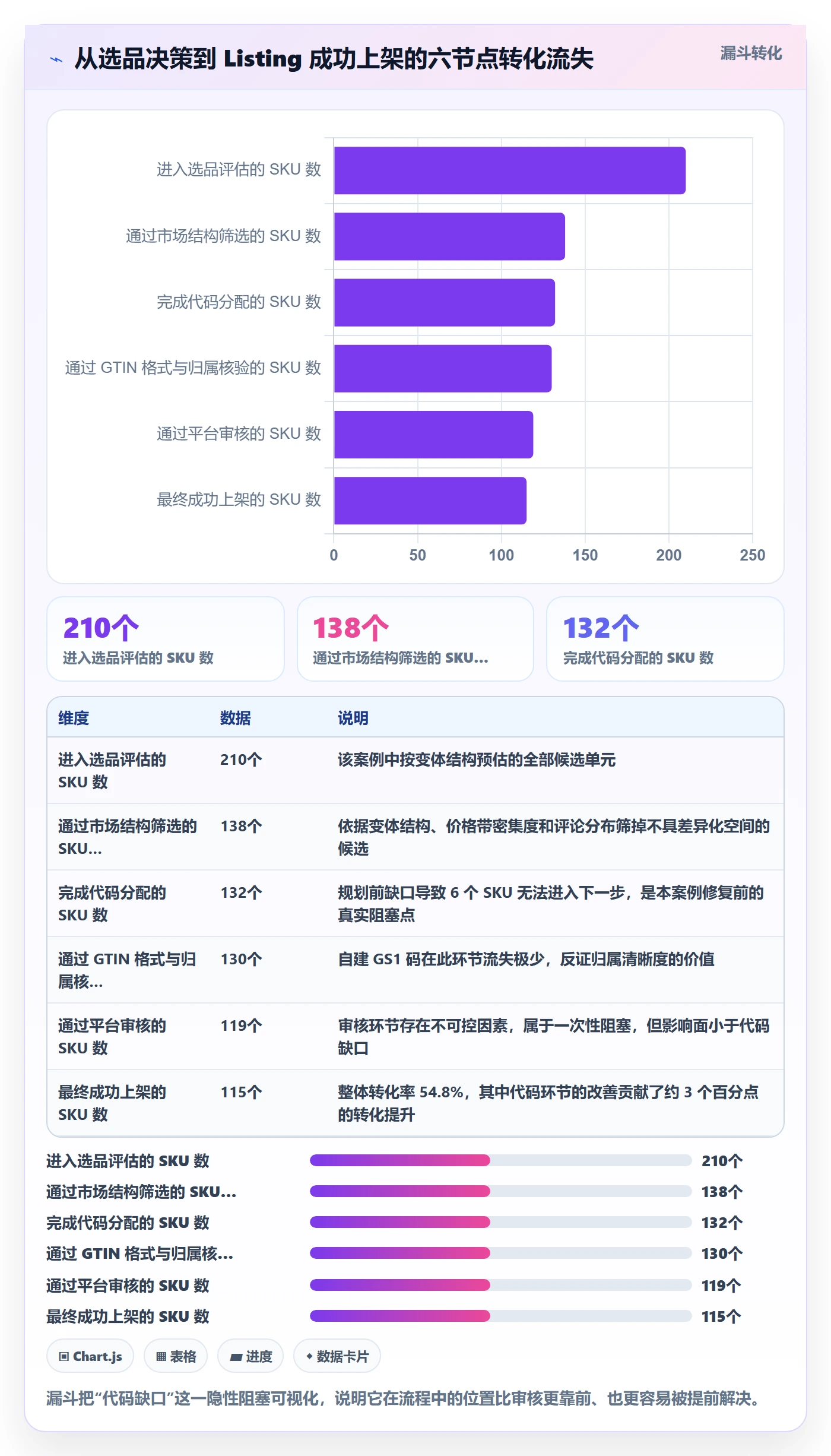 UPC码进阶玩法：代码申请从哪里开始