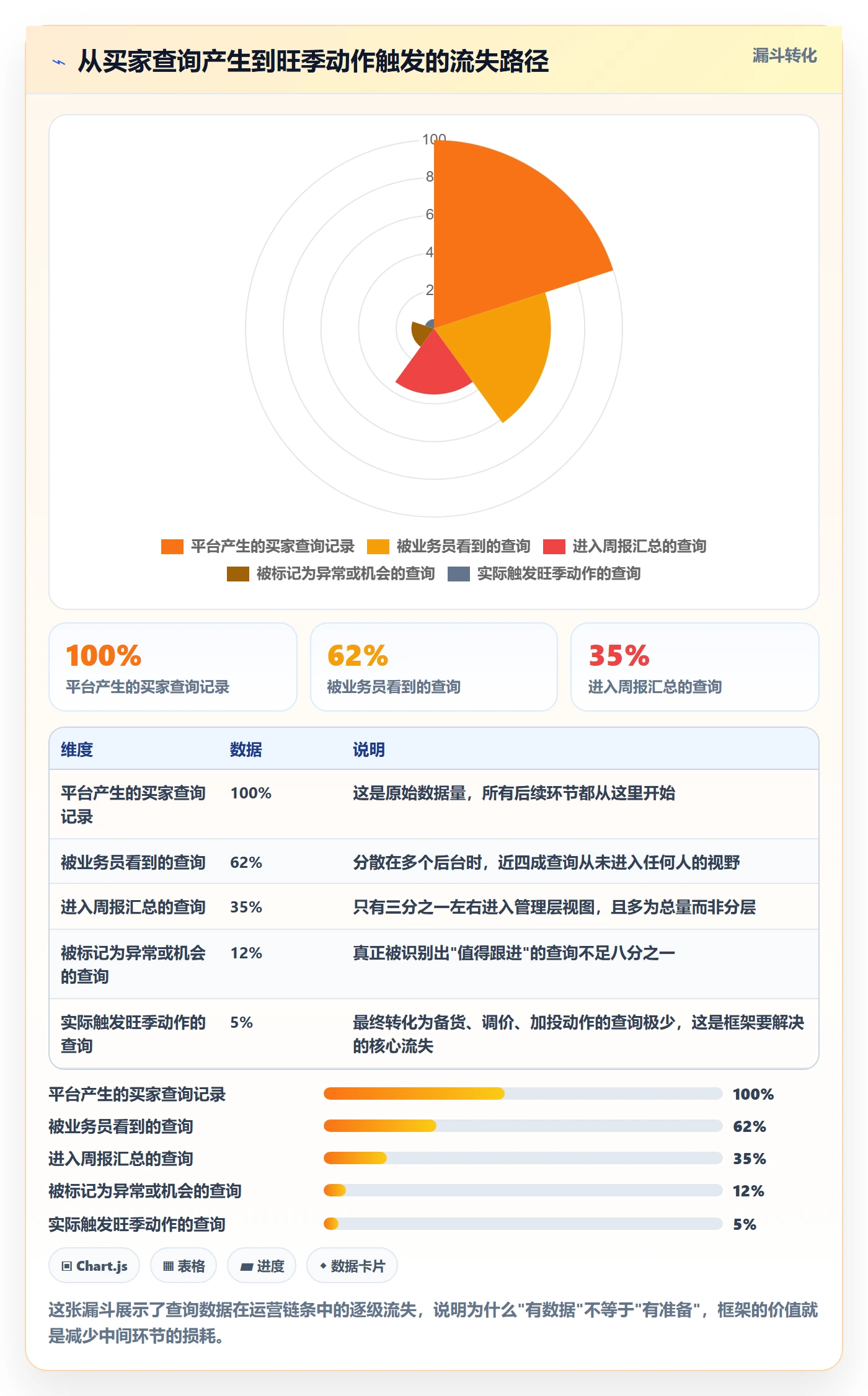 外贸数据分析平台运营框架：把买家查询纳入旺季准备