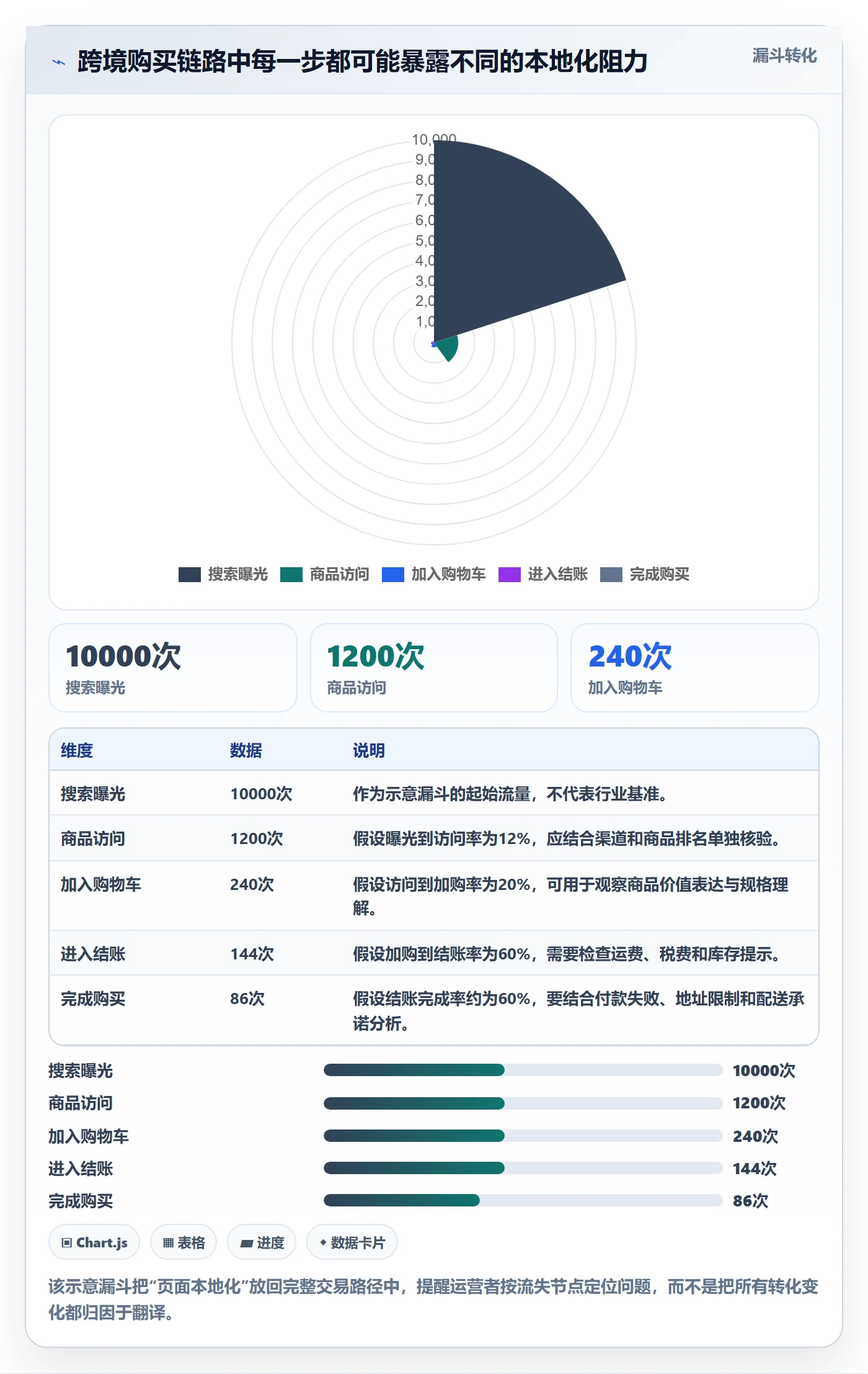 想做好跨境电商，先掌握案例拆解中的本地化运营