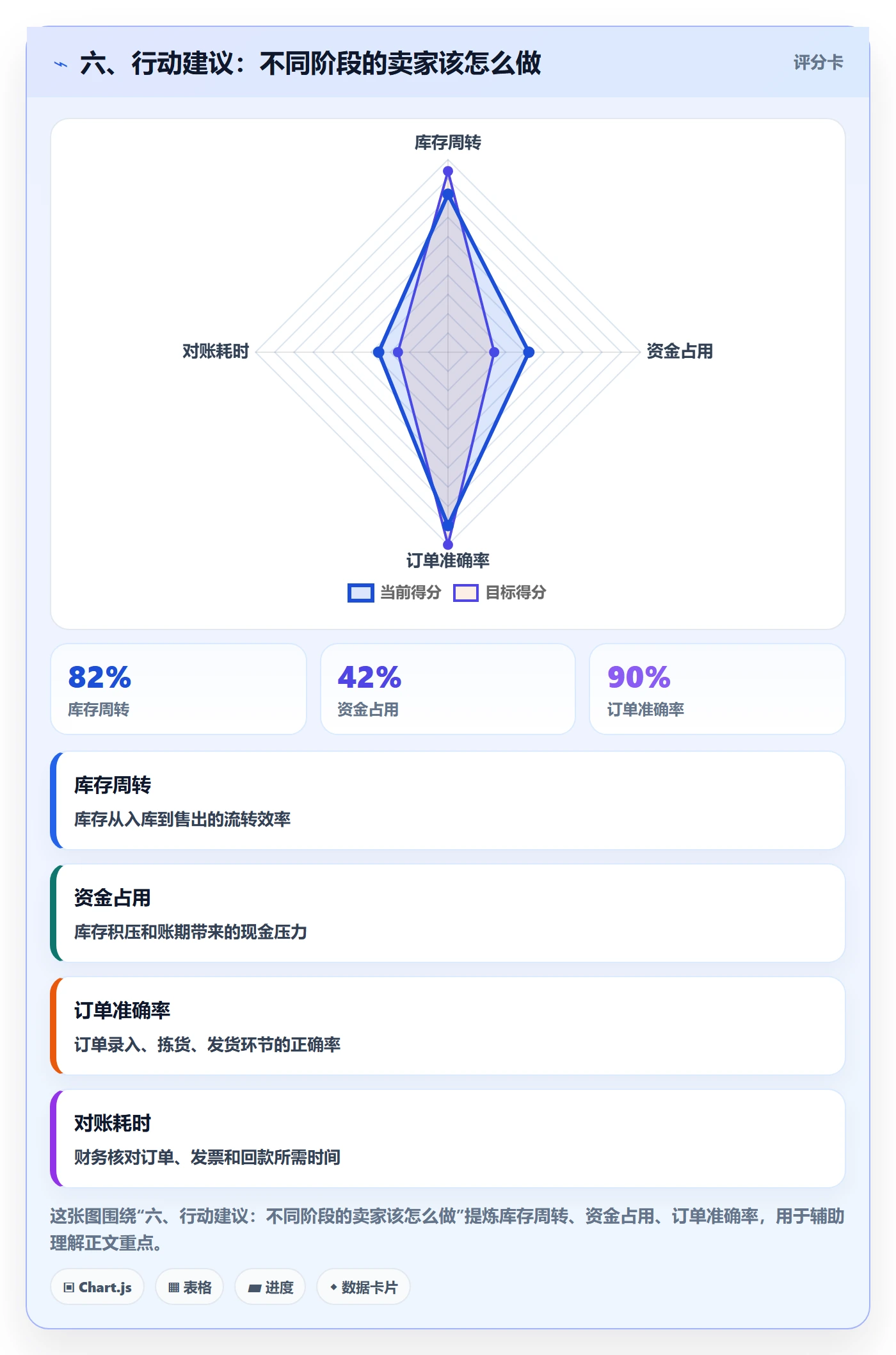 六、行动建议：不同阶段的卖家该怎么做